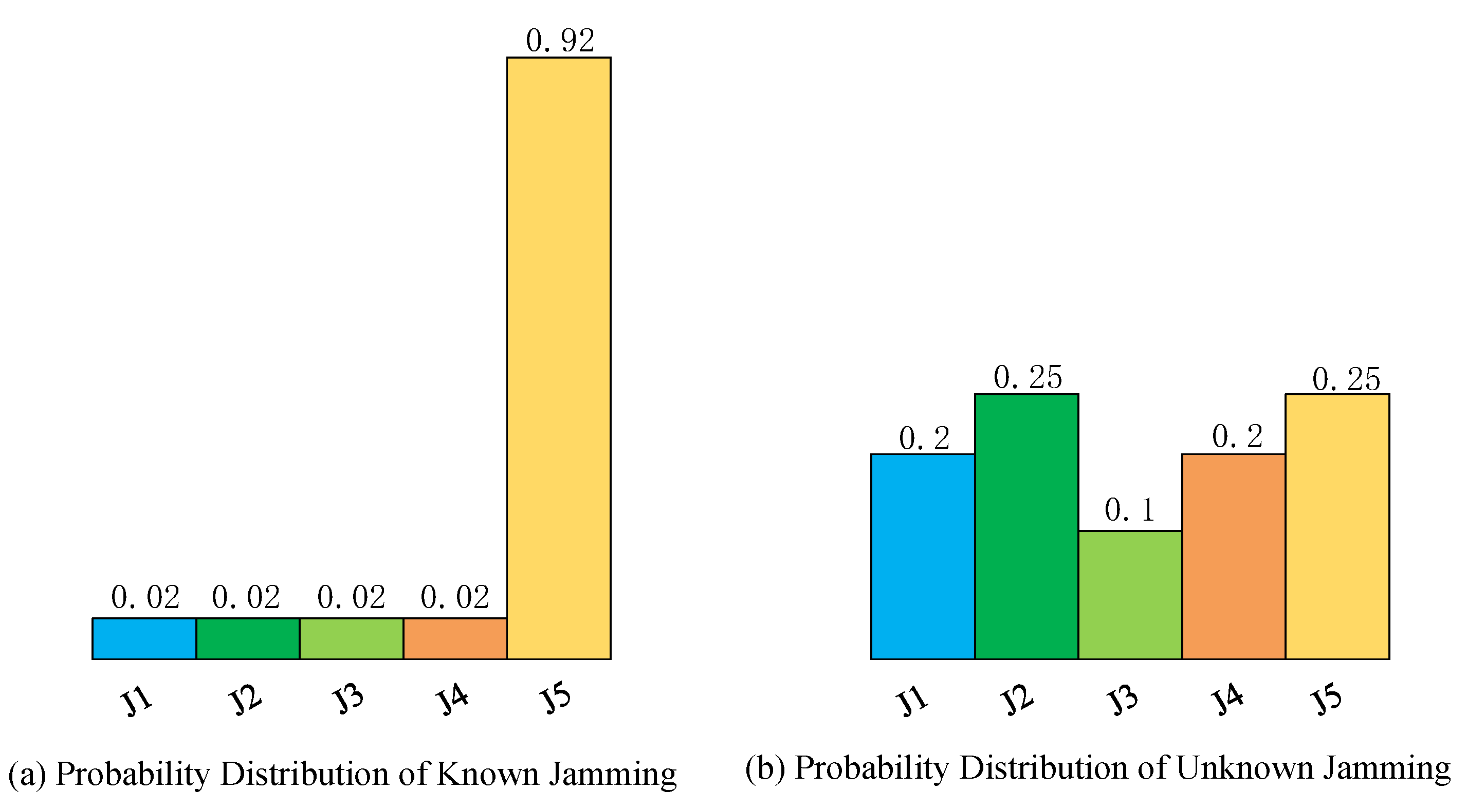 Remotesensing 14 06220 g006
