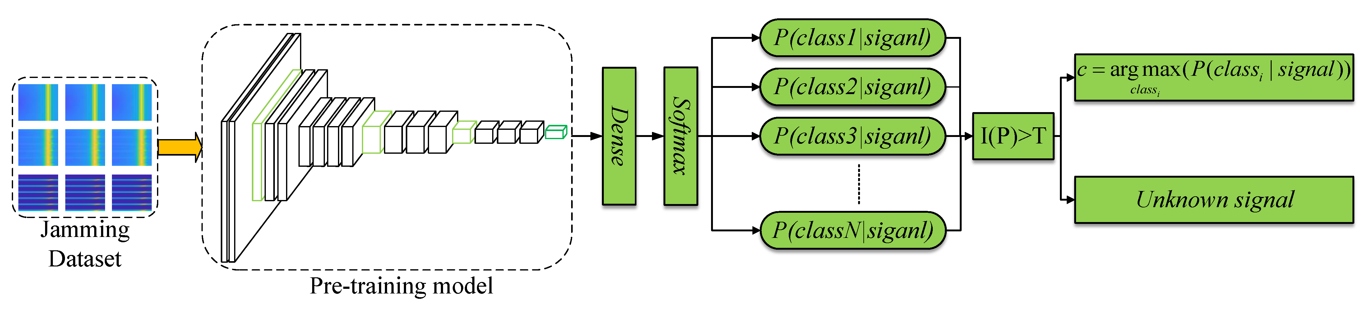 Remotesensing 14 06220 g007