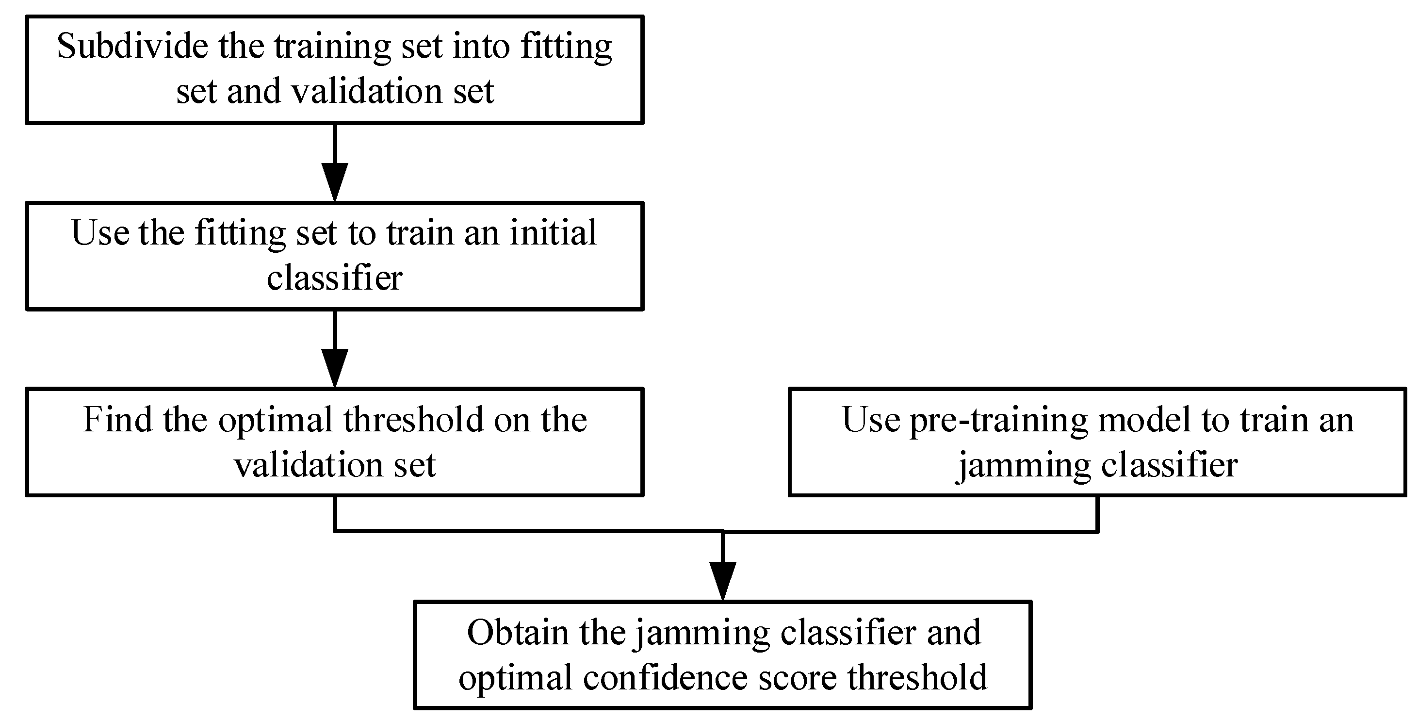 Remotesensing 14 06220 g009