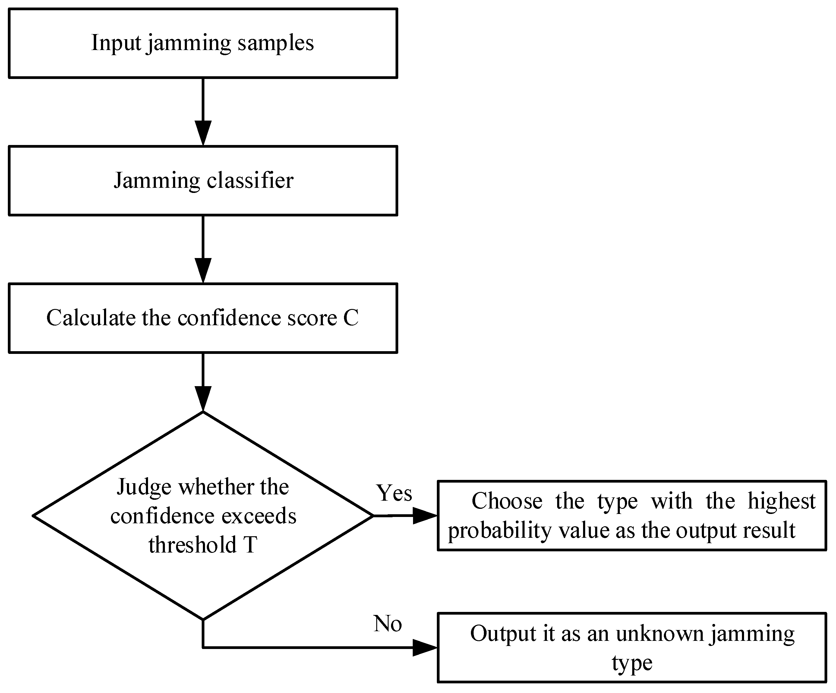 Remotesensing 14 06220 g010