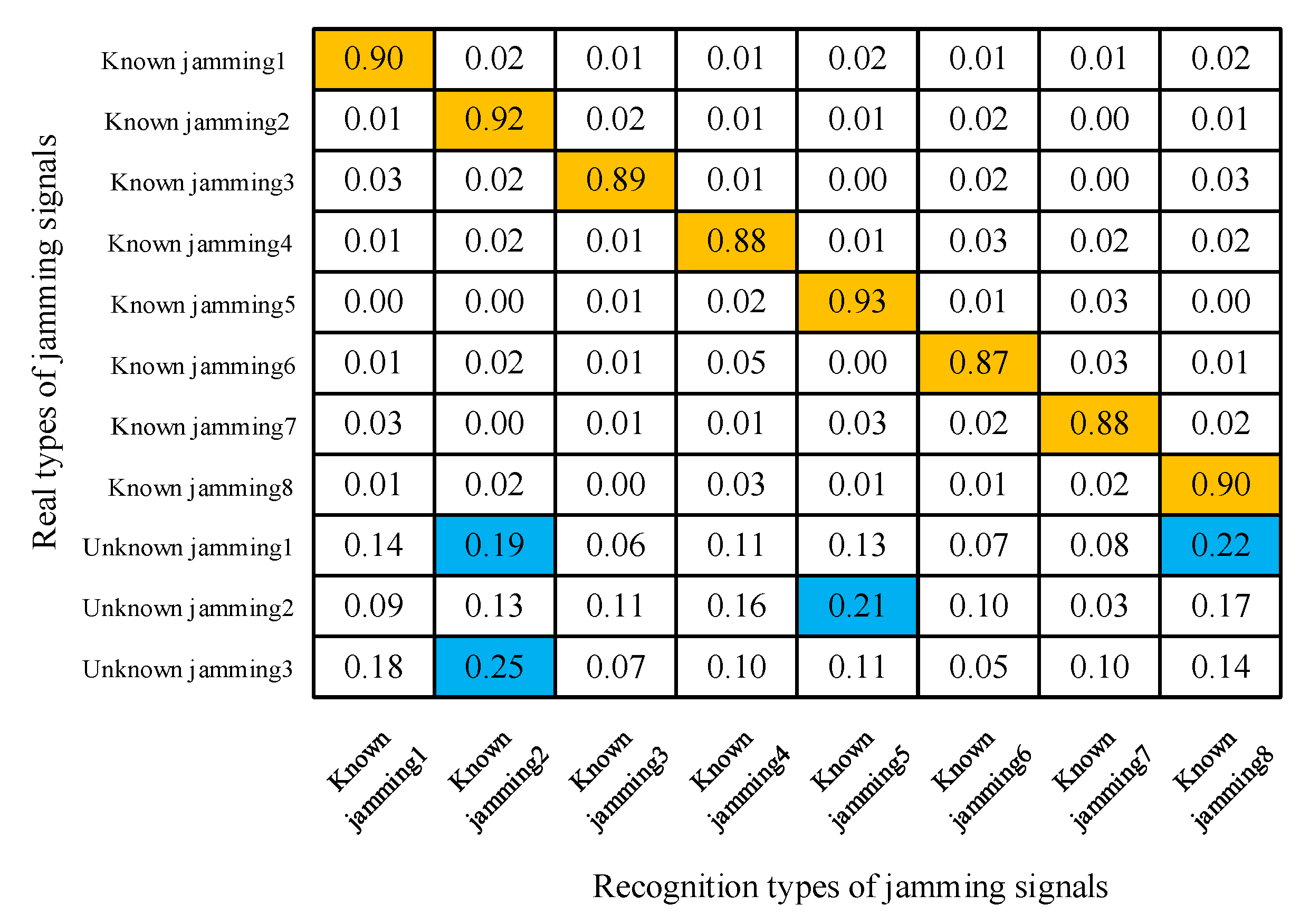 Remotesensing 14 06220 g015