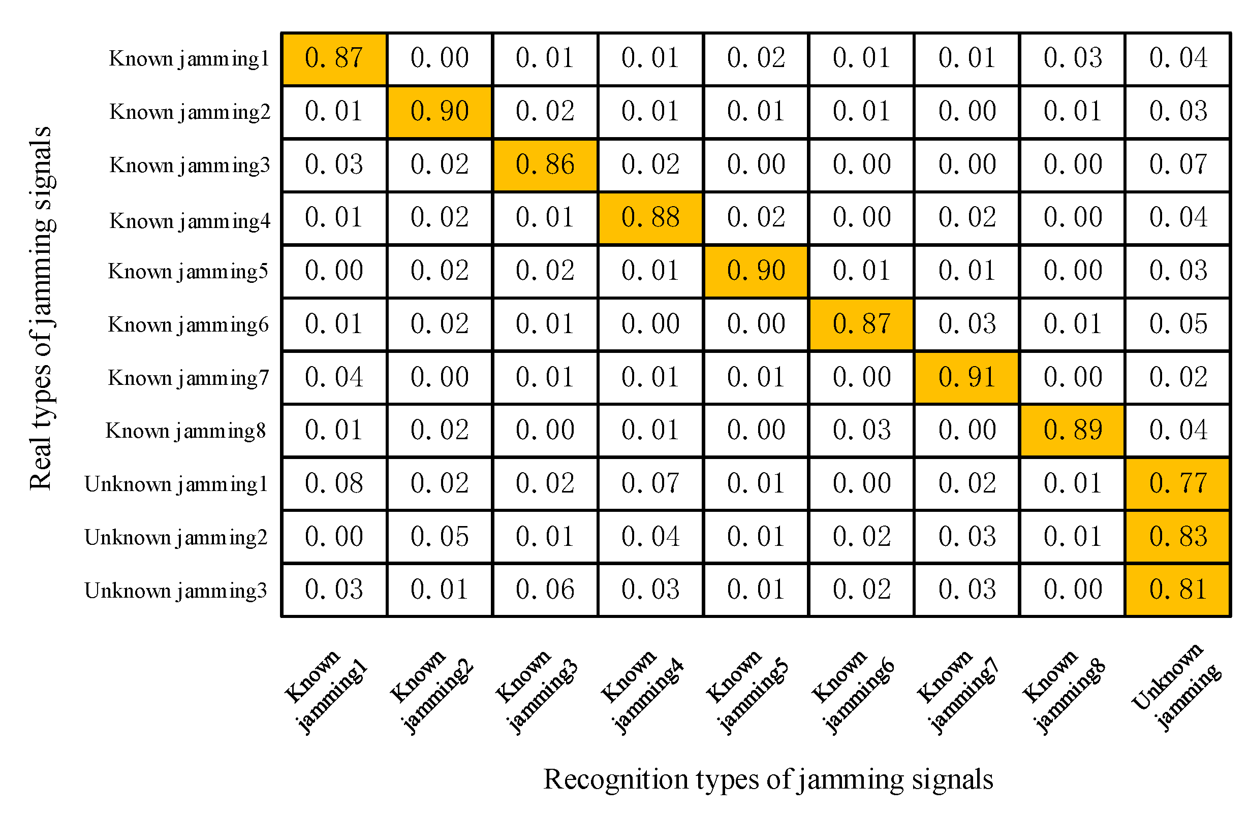 Remotesensing 14 06220 g016