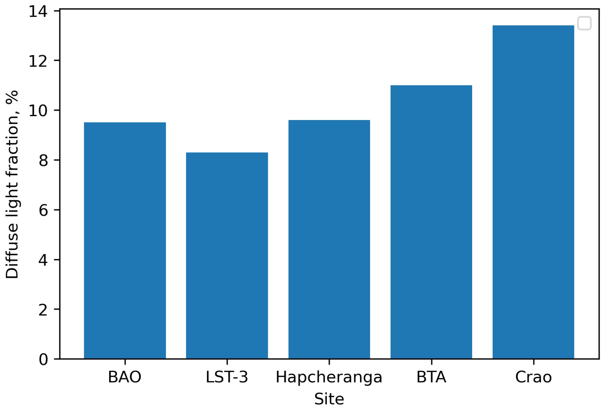 Remotesensing 14 06221 g001