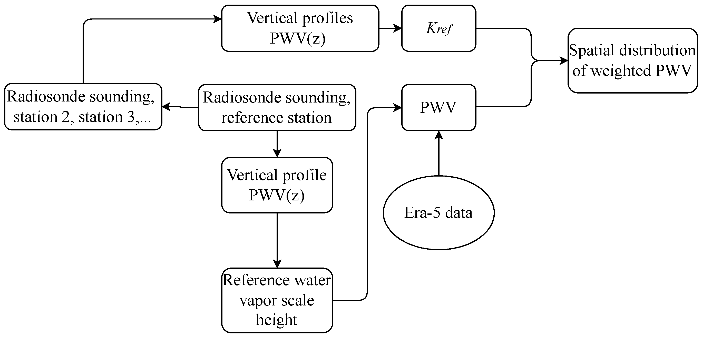 Remotesensing 14 06221 g002