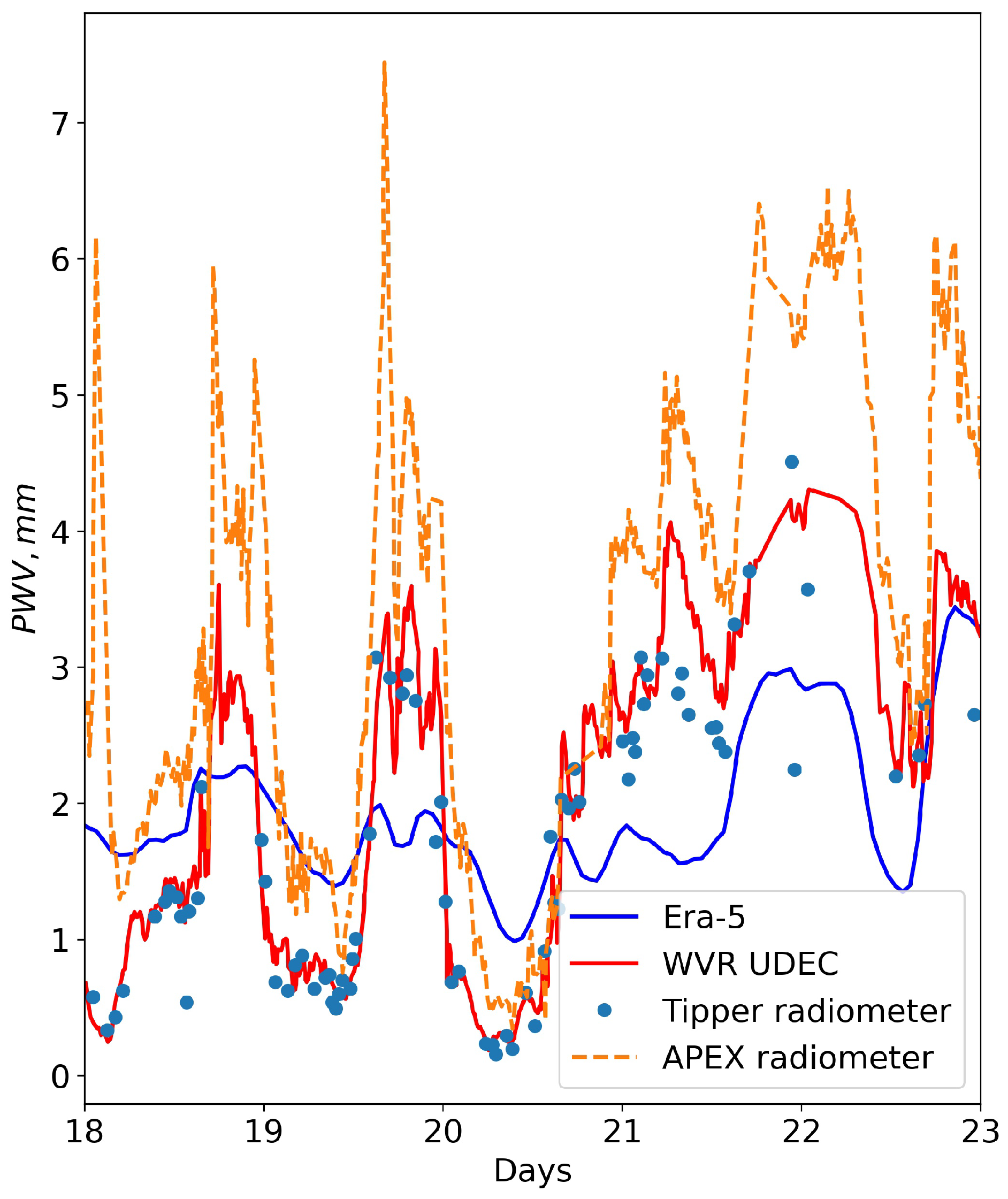 Remotesensing 14 06221 g003