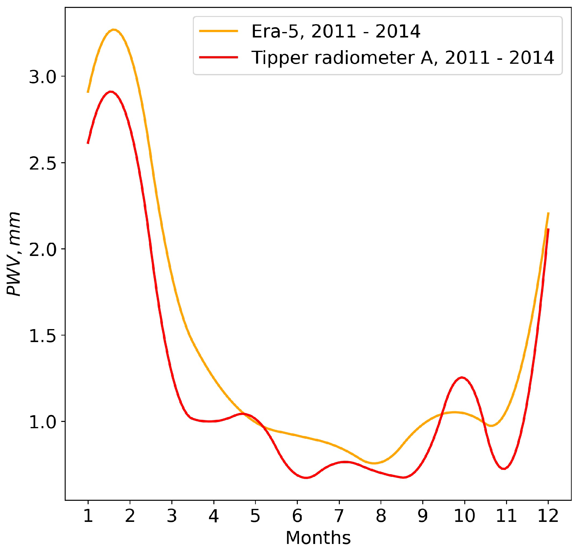 Remotesensing 14 06221 g004