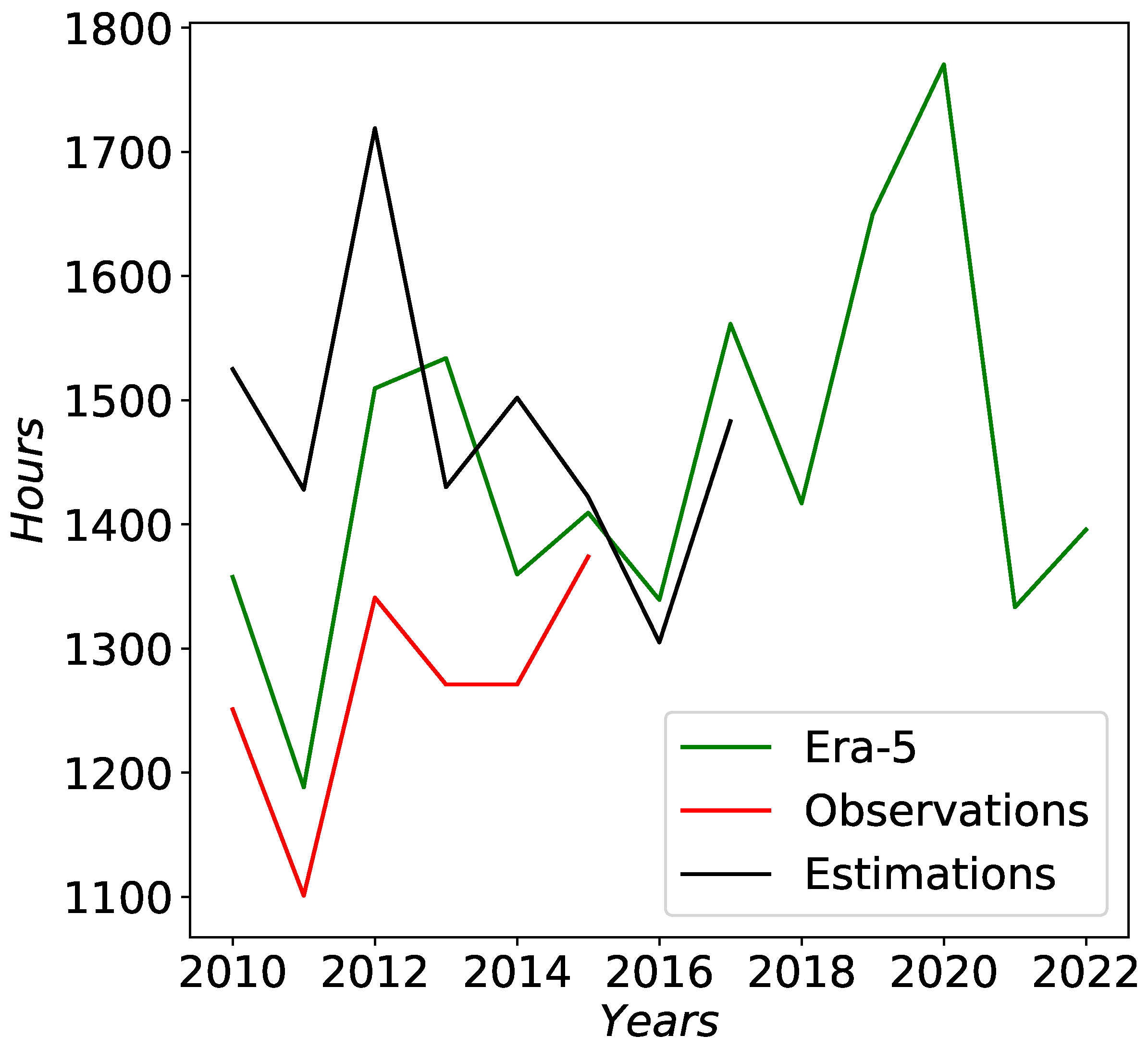 Remotesensing 14 06221 g011