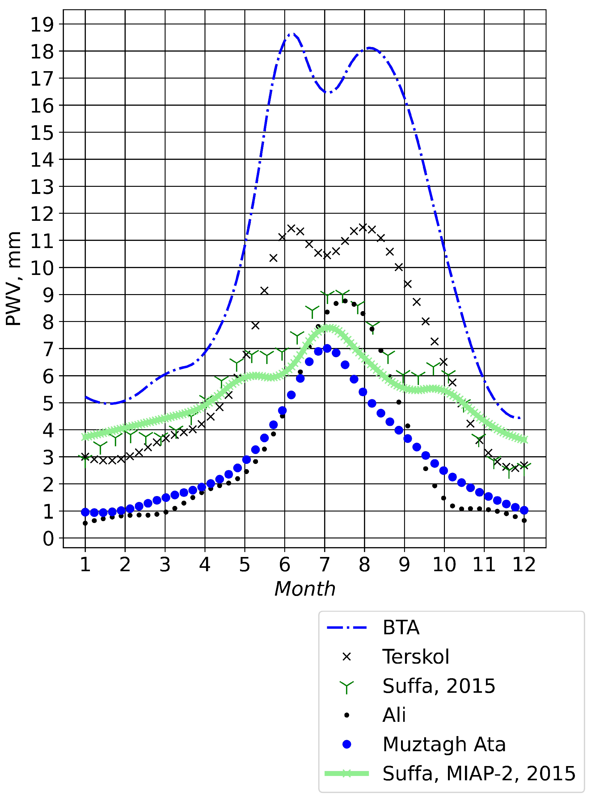 Remotesensing 14 06221 g012
