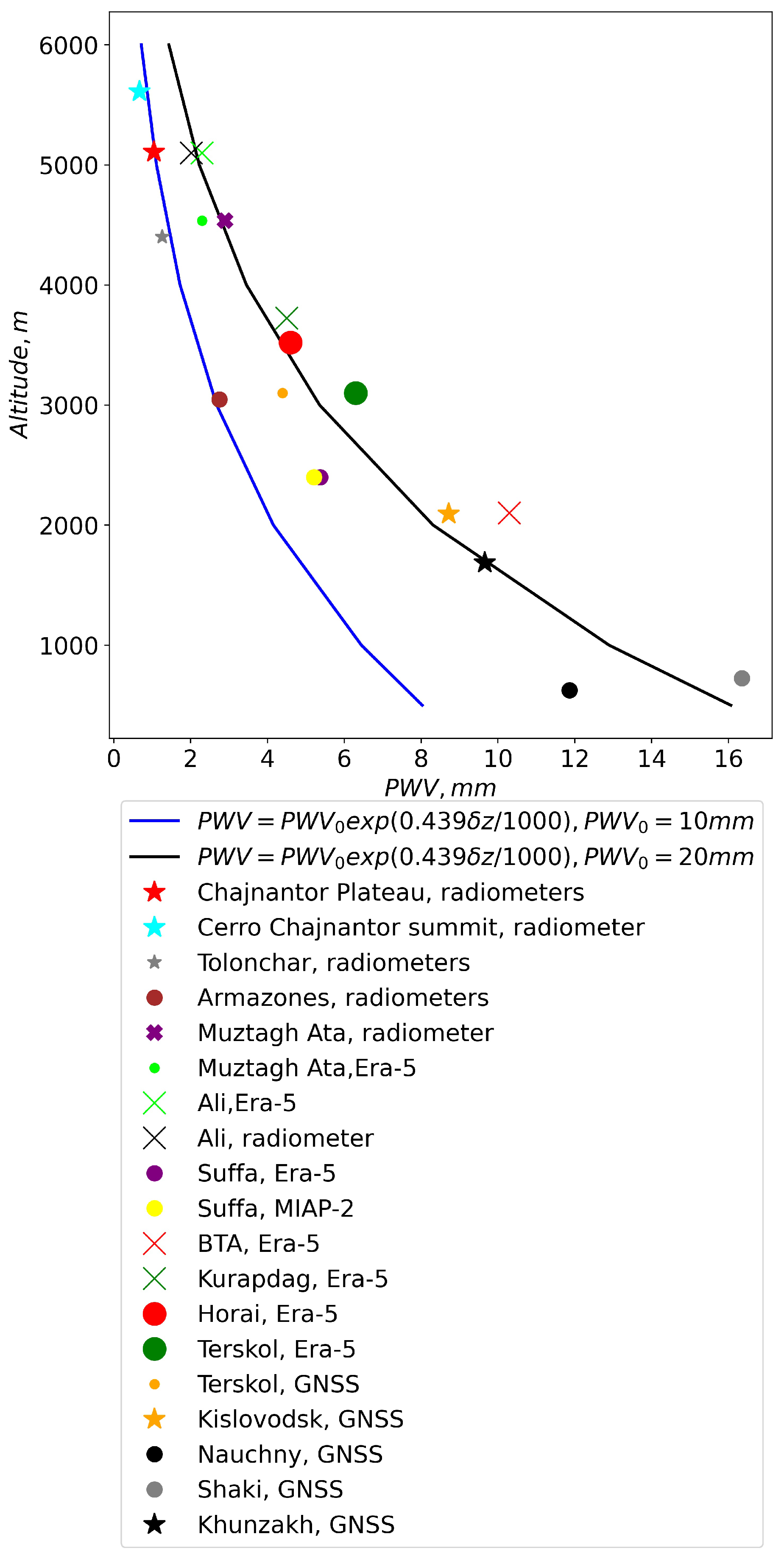 Remotesensing 14 06221 g013