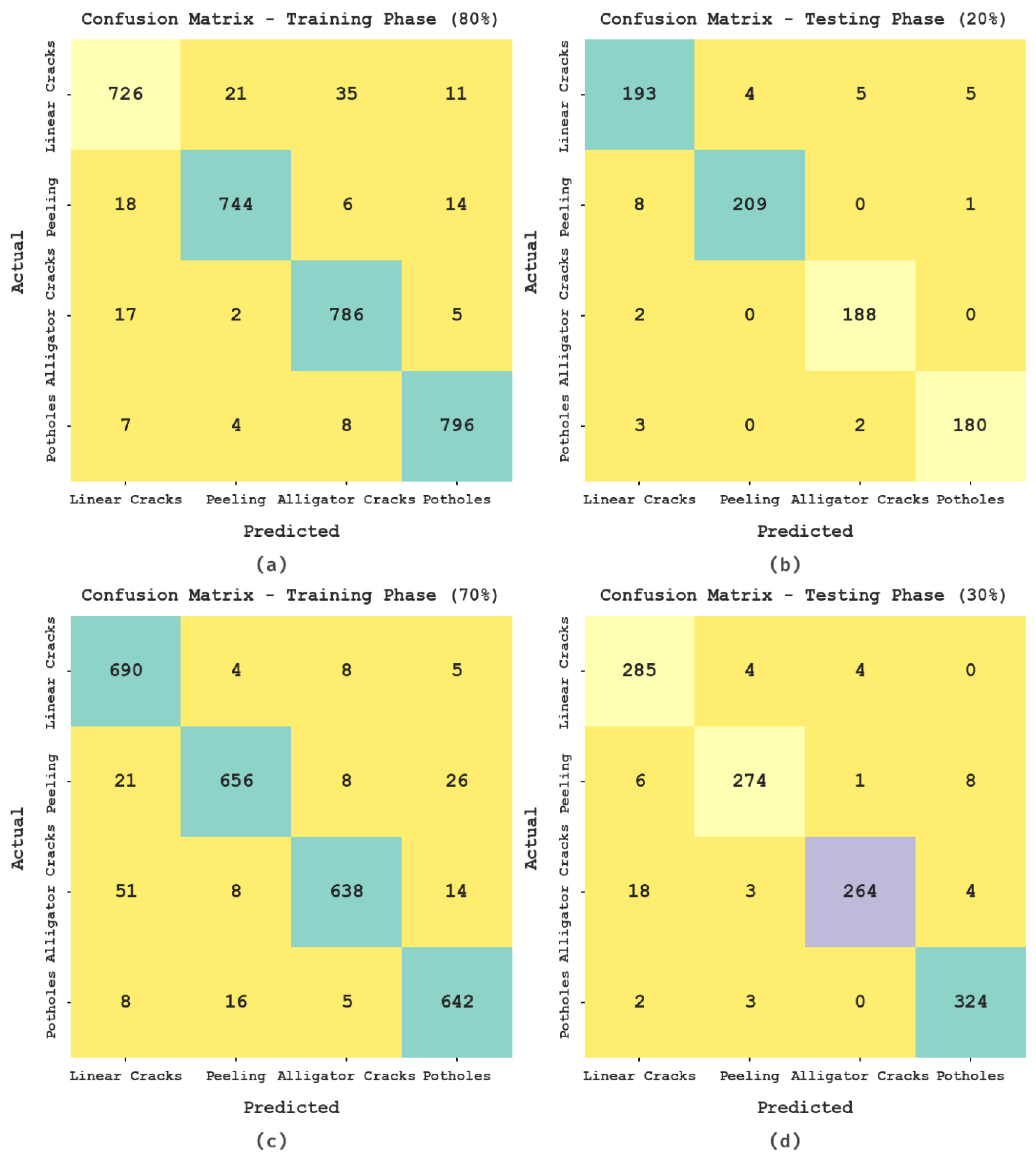 Remotesensing 14 06222 g004 Remotesensing 14 06222 g004