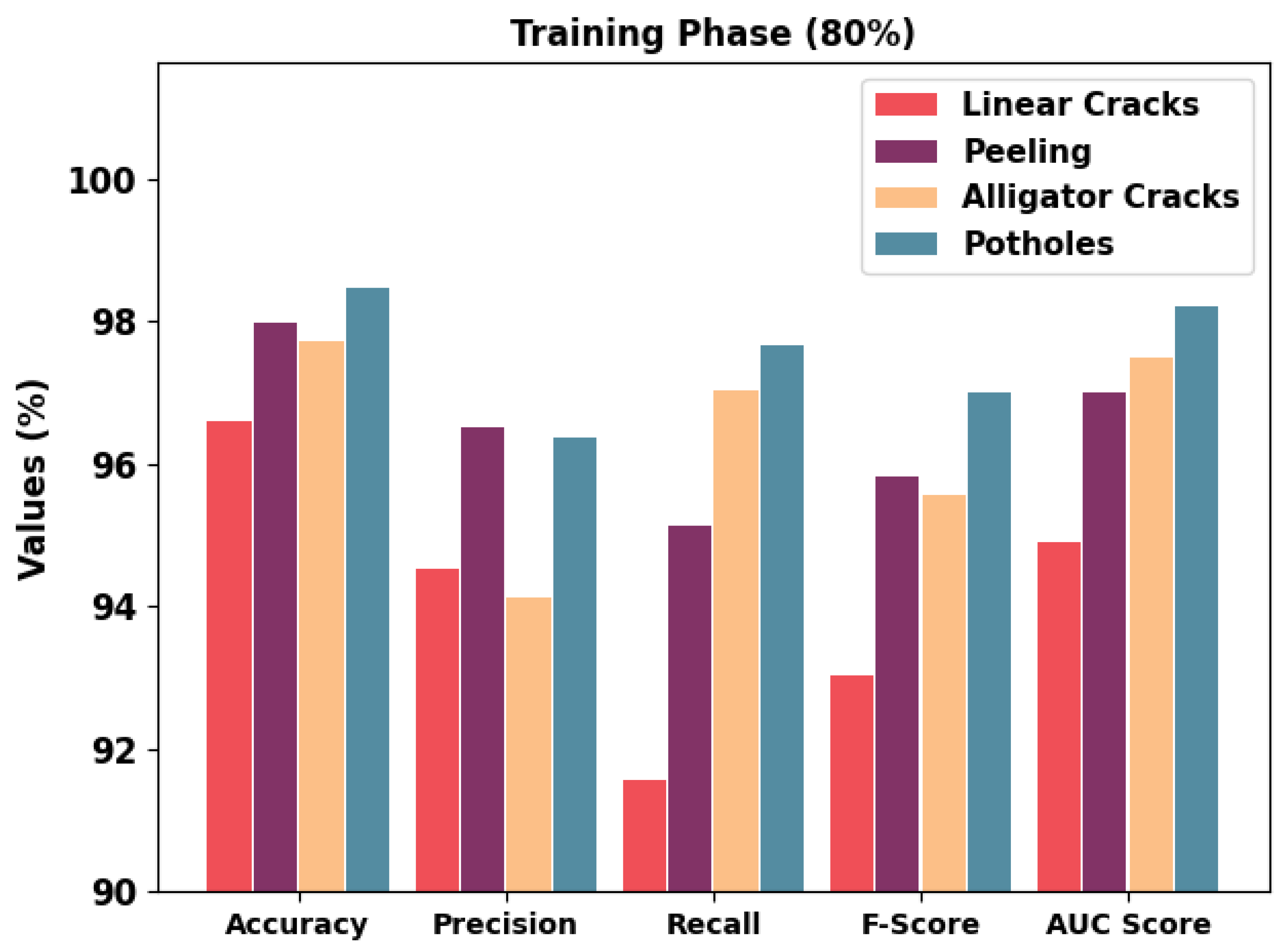 Remotesensing 14 06222 g005 Remotesensing 14 06222 g005