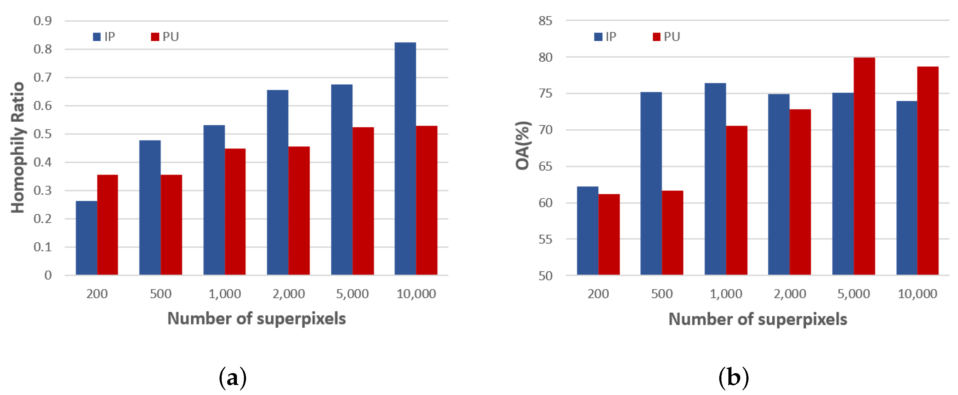 Remotesensing 14 06224 g001