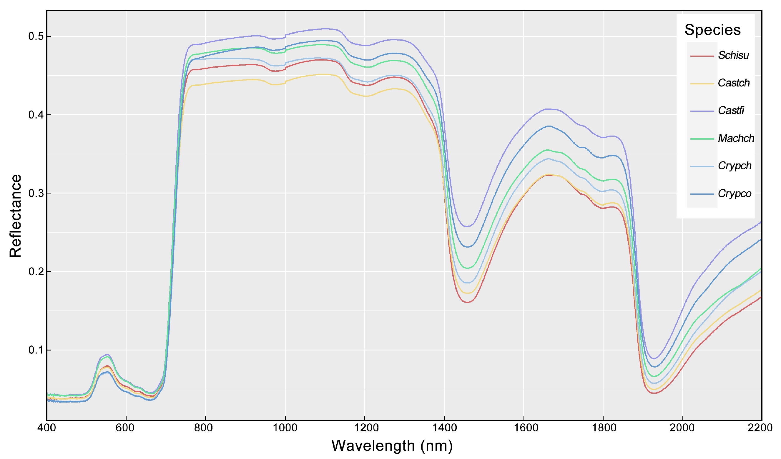 Remotesensing 14 06227 g003 Remotesensing 14 06227 g003