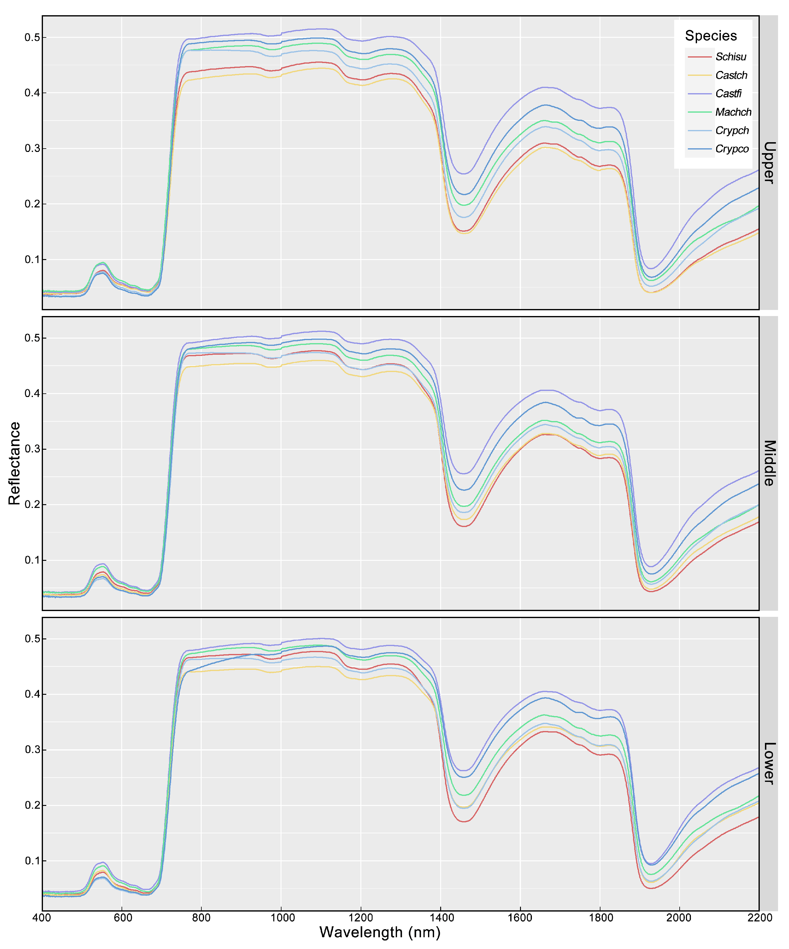 Remotesensing 14 06227 g005 Remotesensing 14 06227 g005