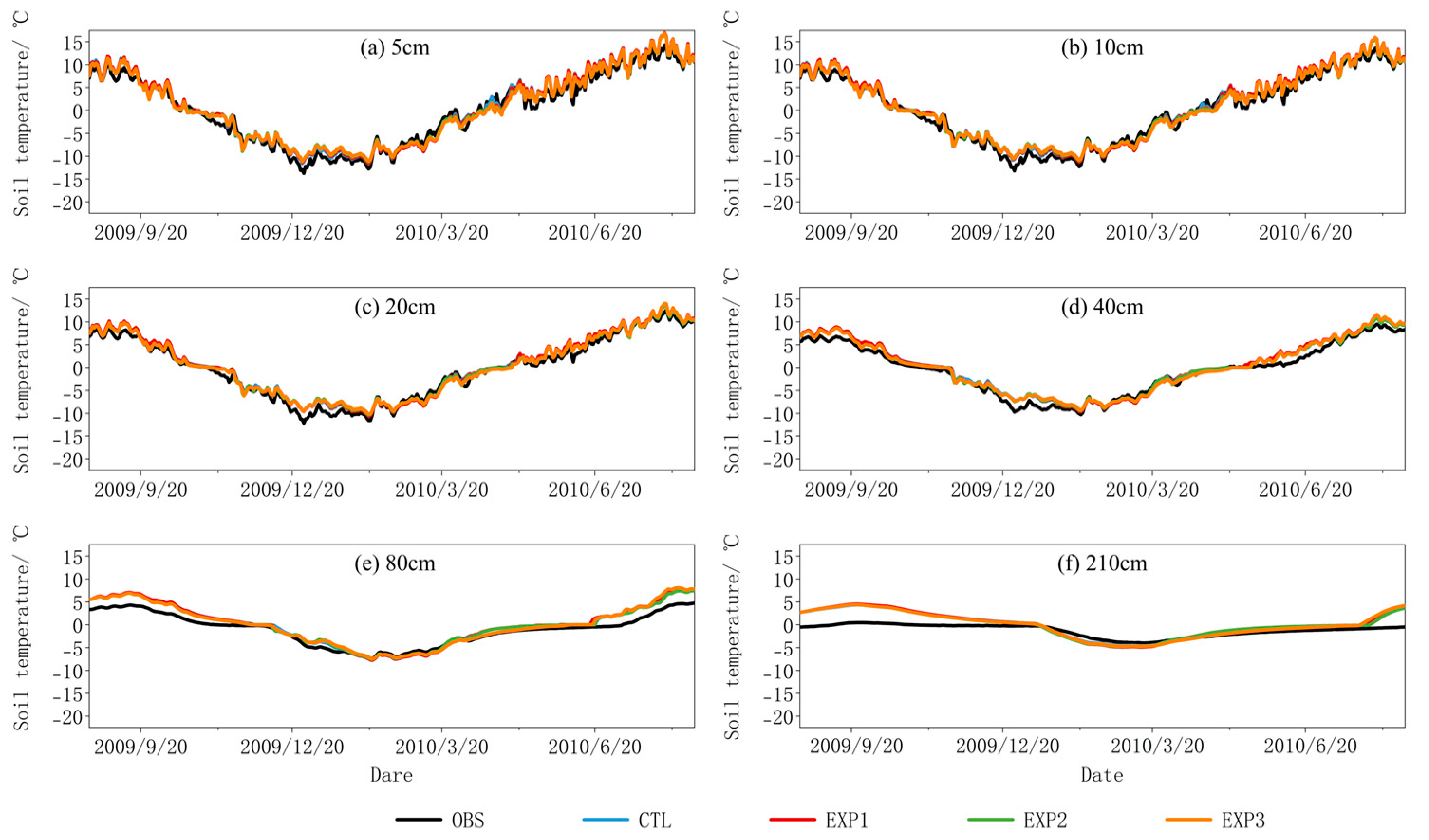 Remotesensing 14 06228 g003