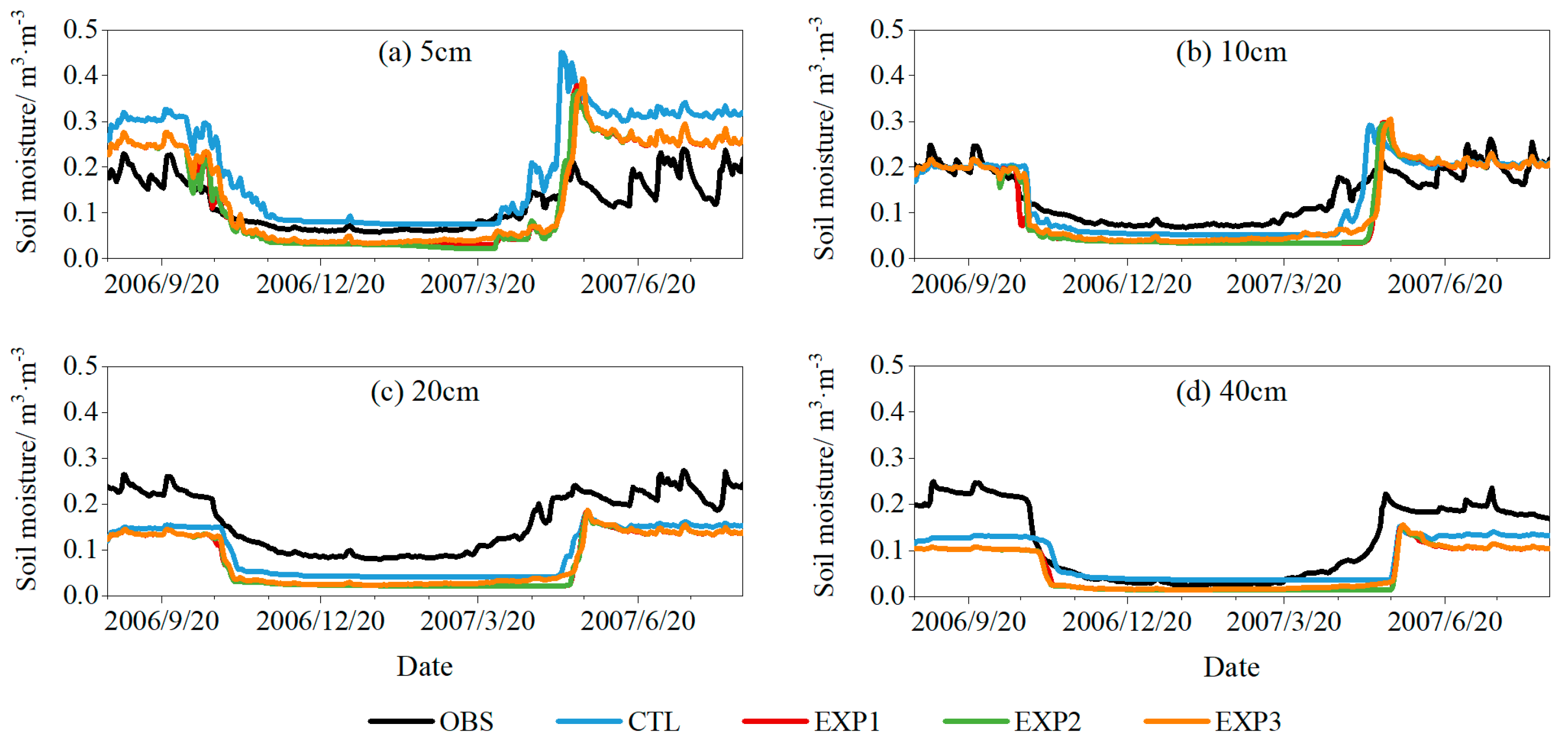 Remotesensing 14 06228 g004