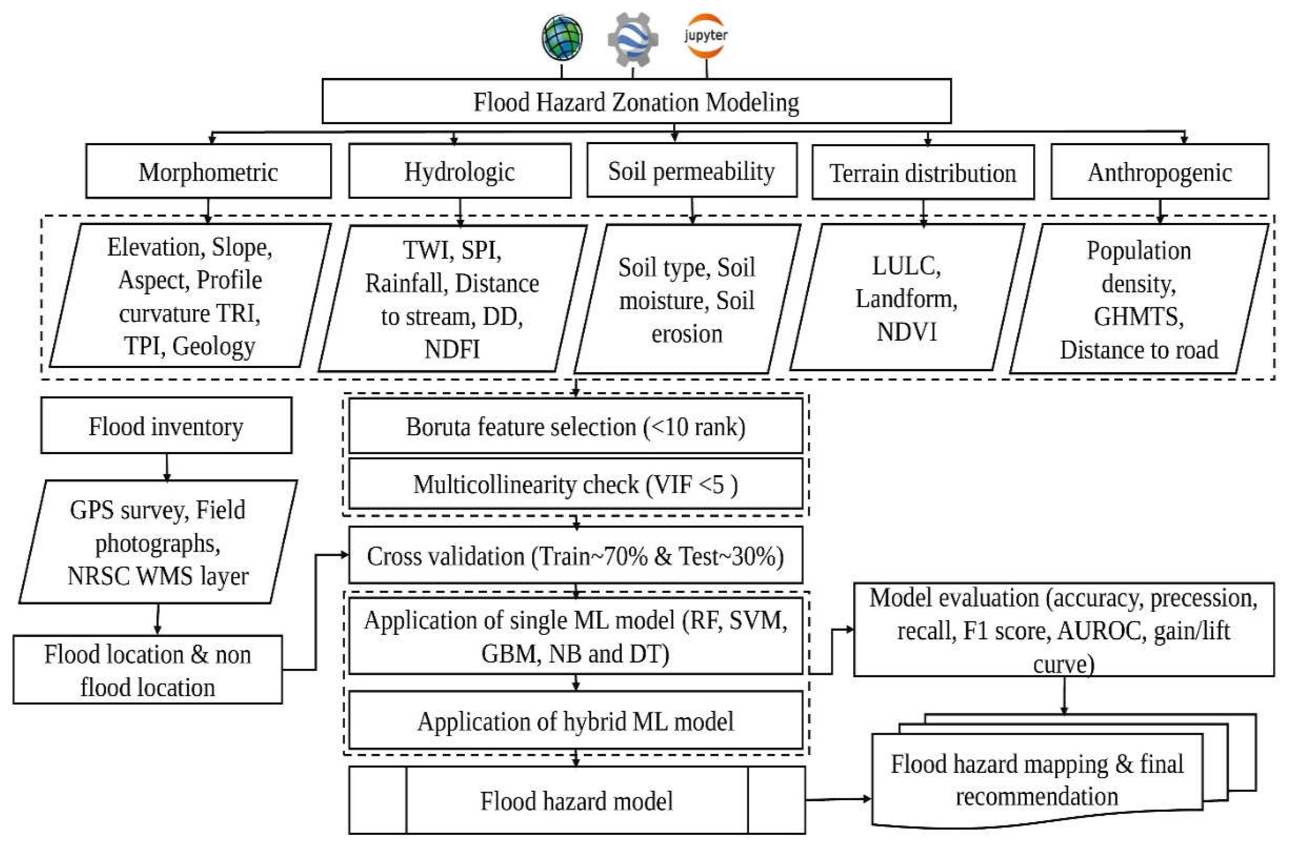 Remotesensing 14 06229 g003 Remotesensing 14 06229 g003