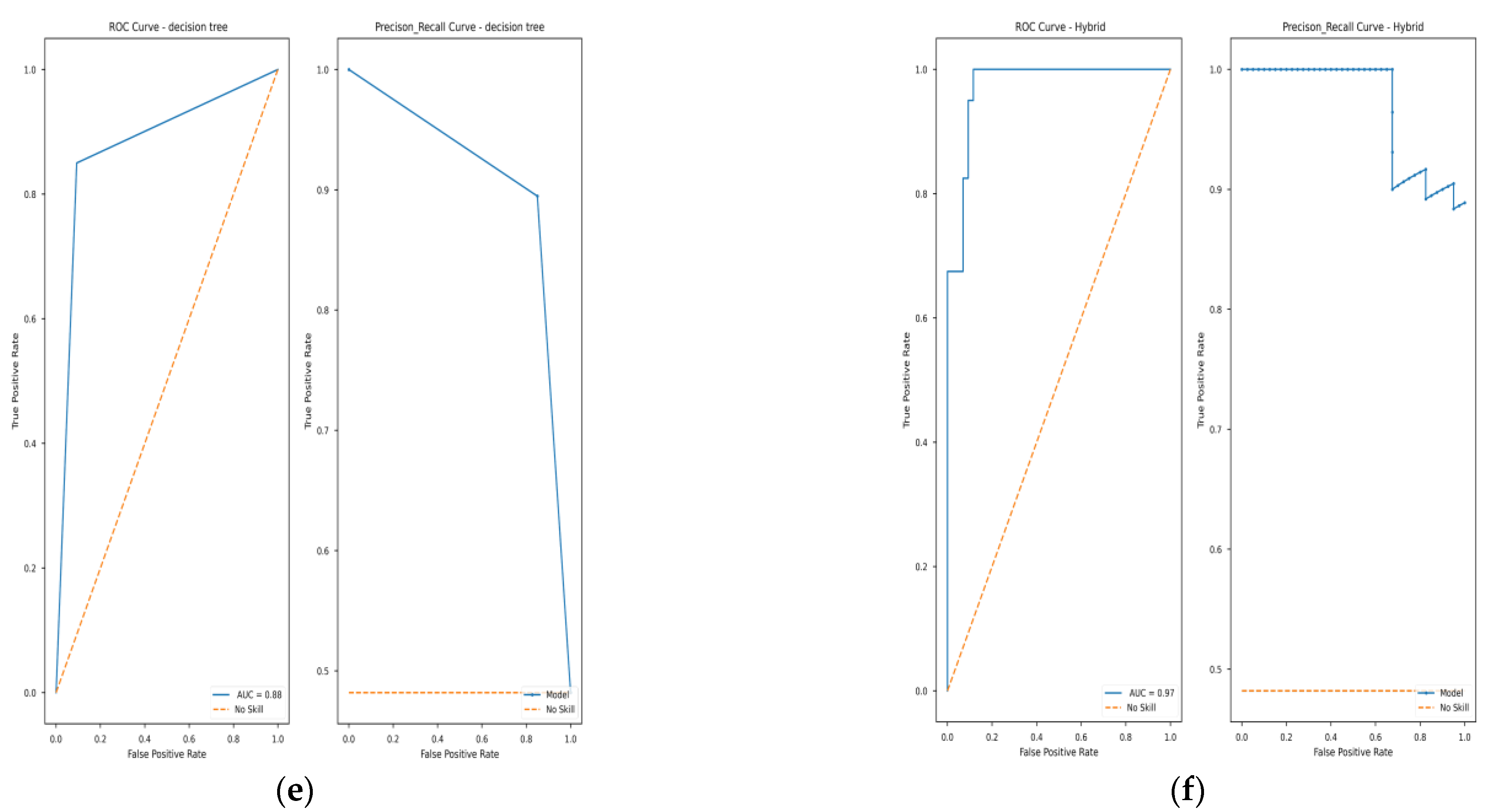 Remotesensing 14 06229 g011b Remotesensing 14 06229 g011b