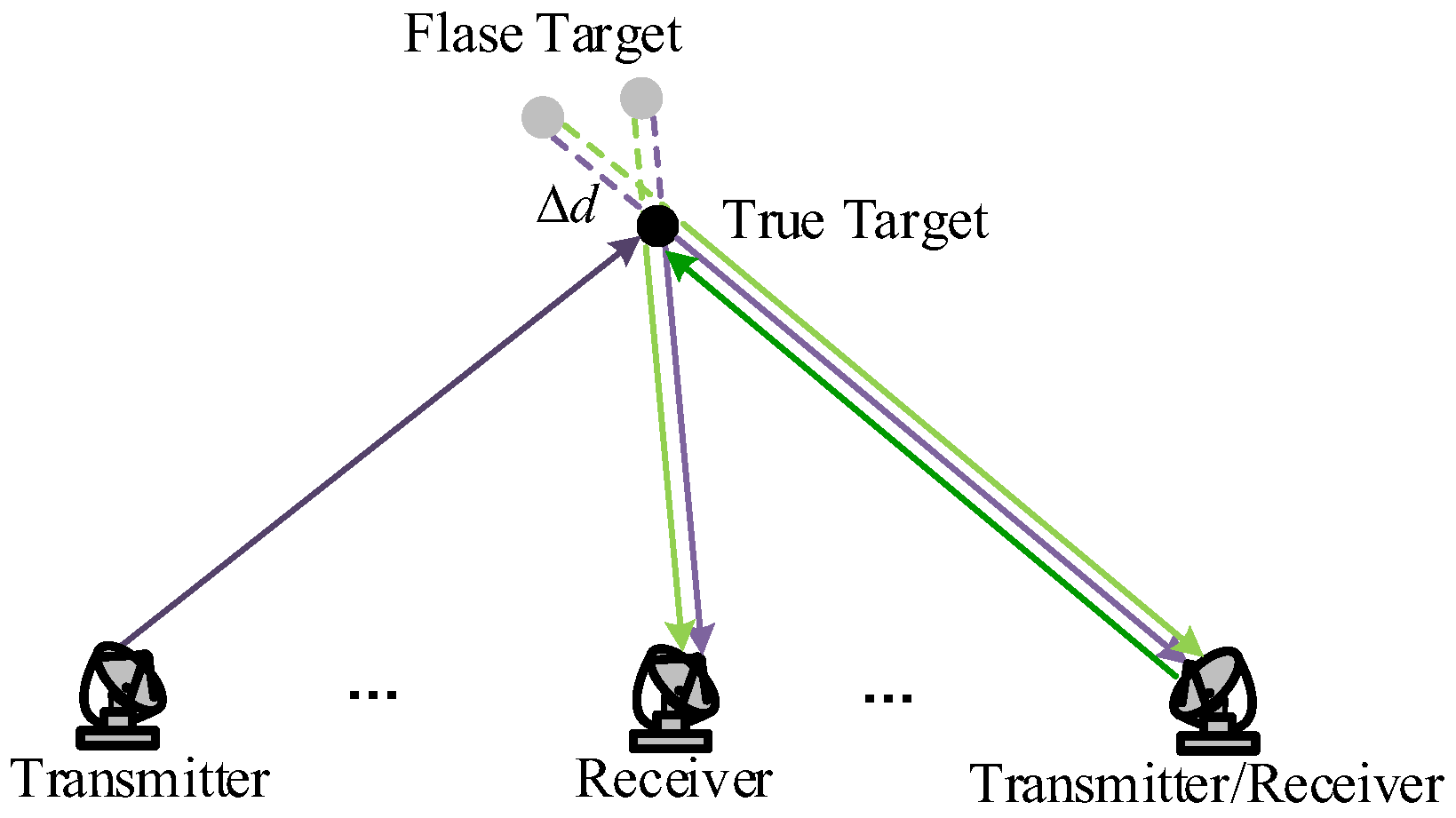 Remotesensing 14 06230 g001 Remotesensing 14 06230 g001