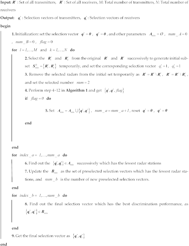 Remotesensing 14 06230 i003 Remotesensing 14 06230 i003