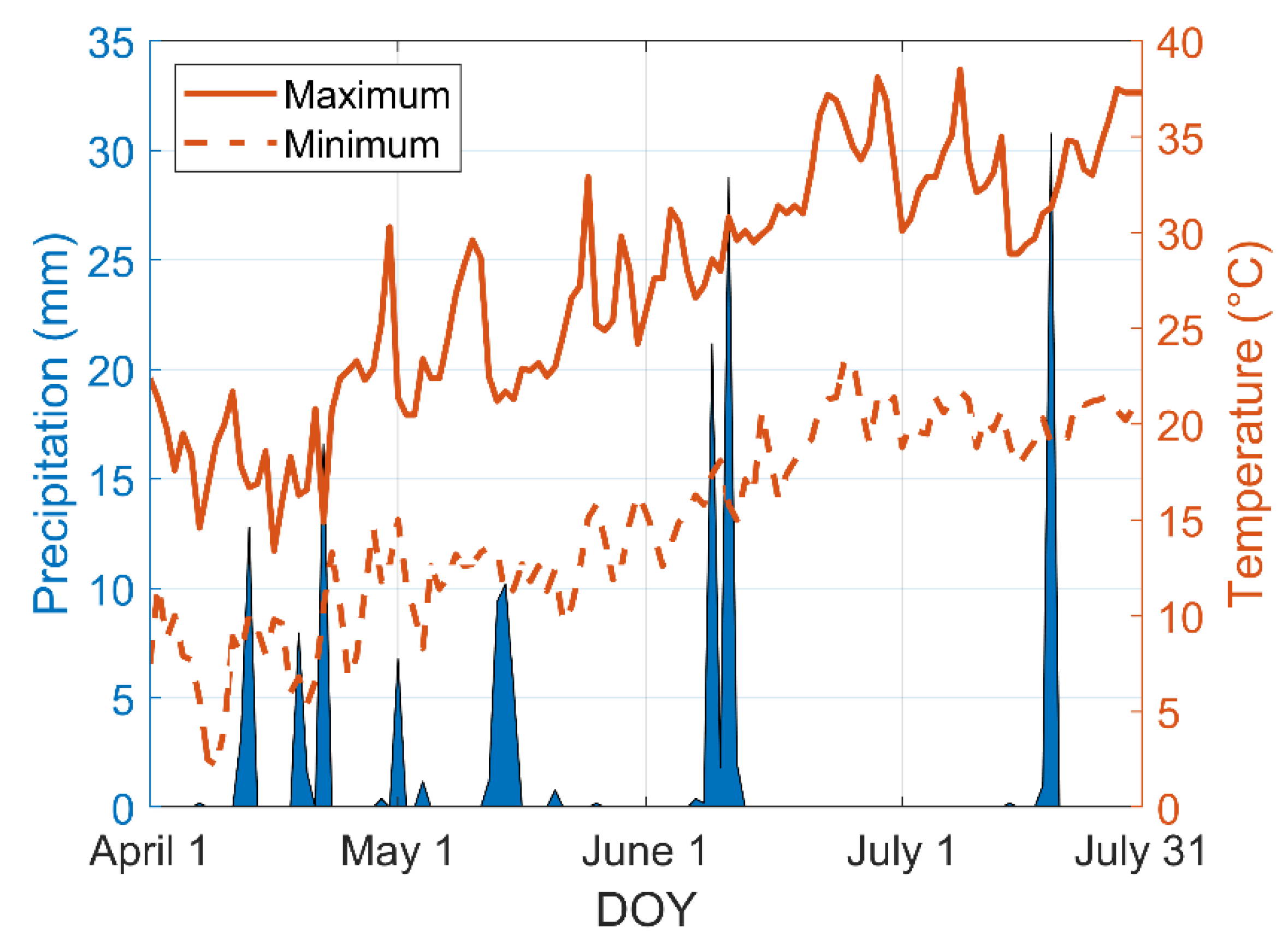 Remotesensing 14 06233 g002