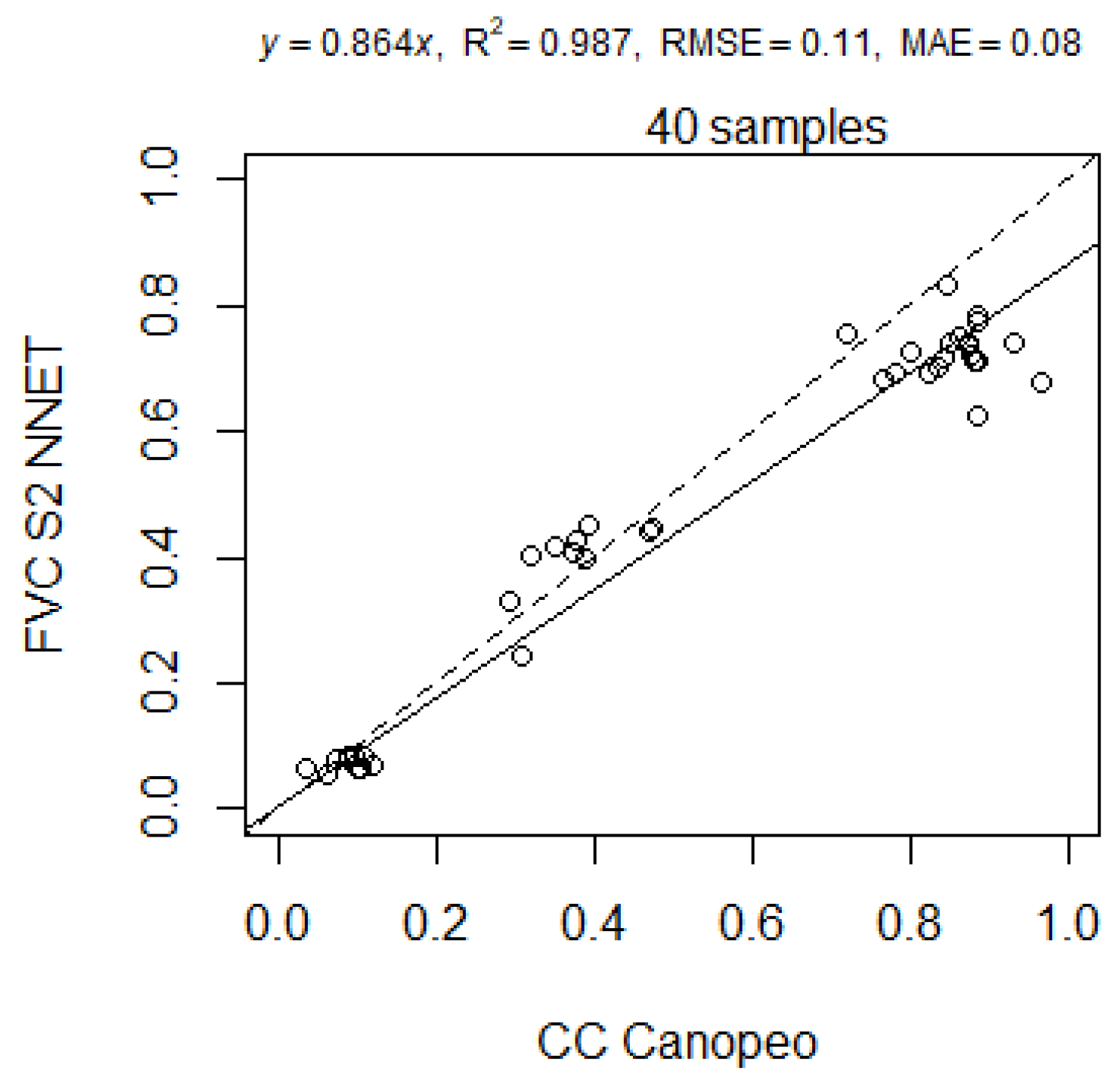 Remotesensing 14 06233 g006