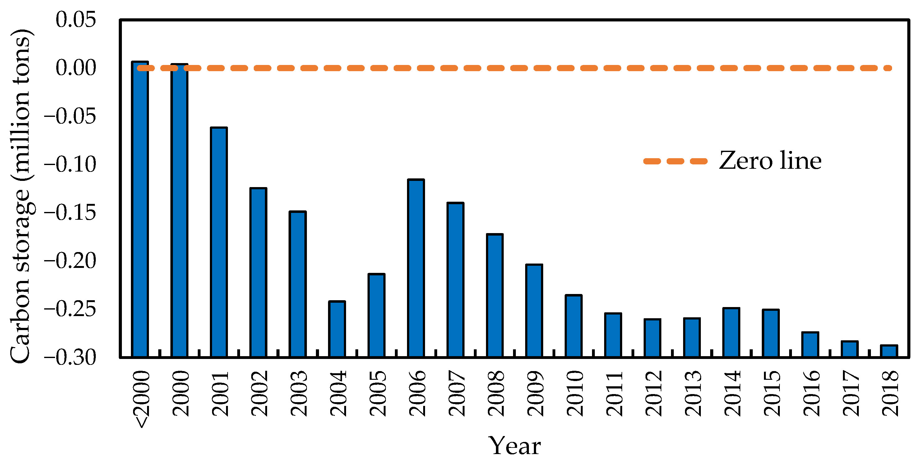 Remotesensing 14 06234 g011 Remotesensing 14 06234 g011