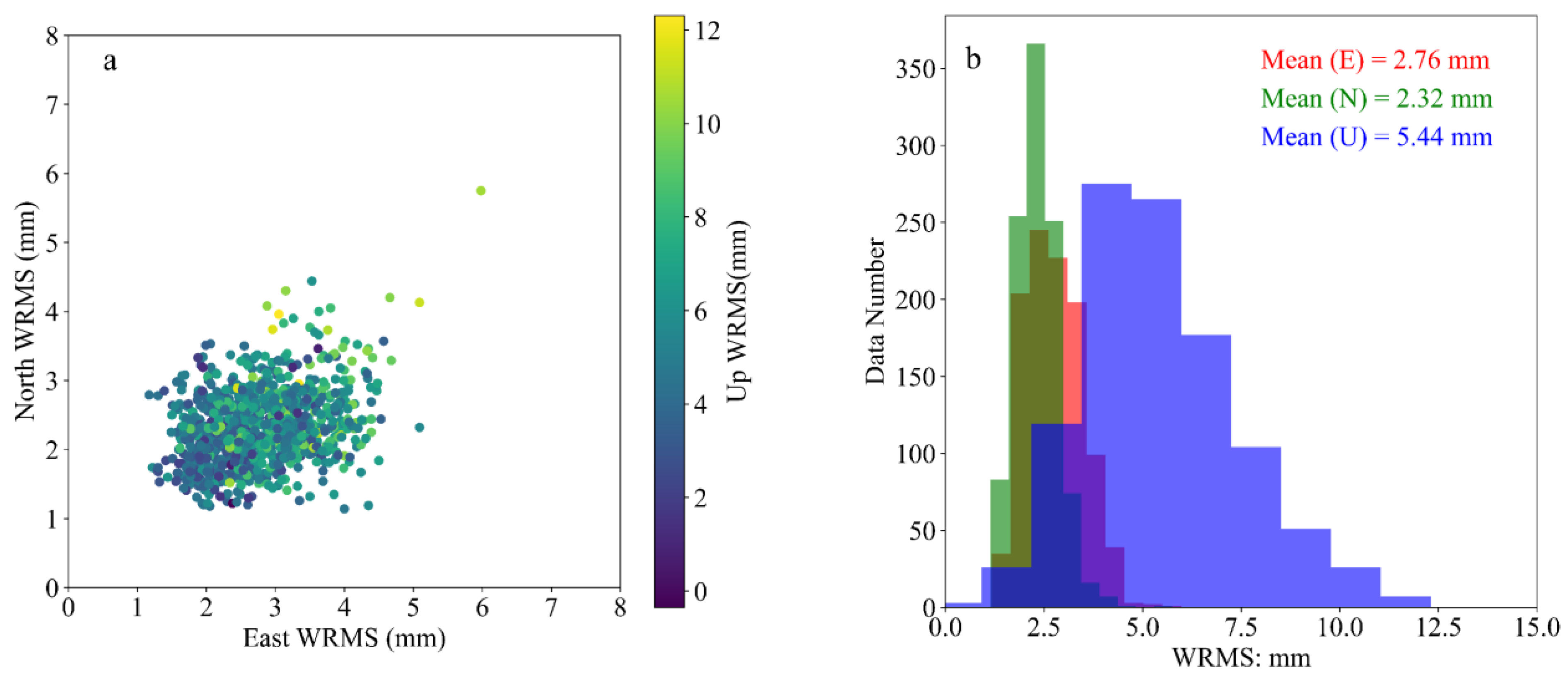 Remotesensing 14 06235 g004 Remotesensing 14 06235 g004