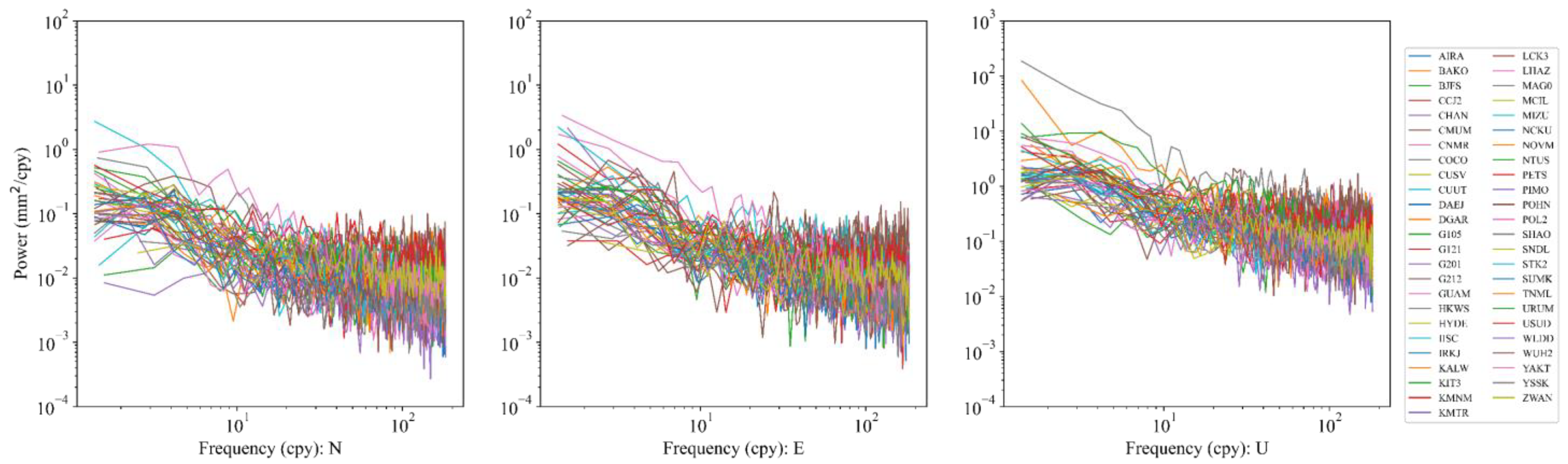 Remotesensing 14 06235 g005 Remotesensing 14 06235 g005