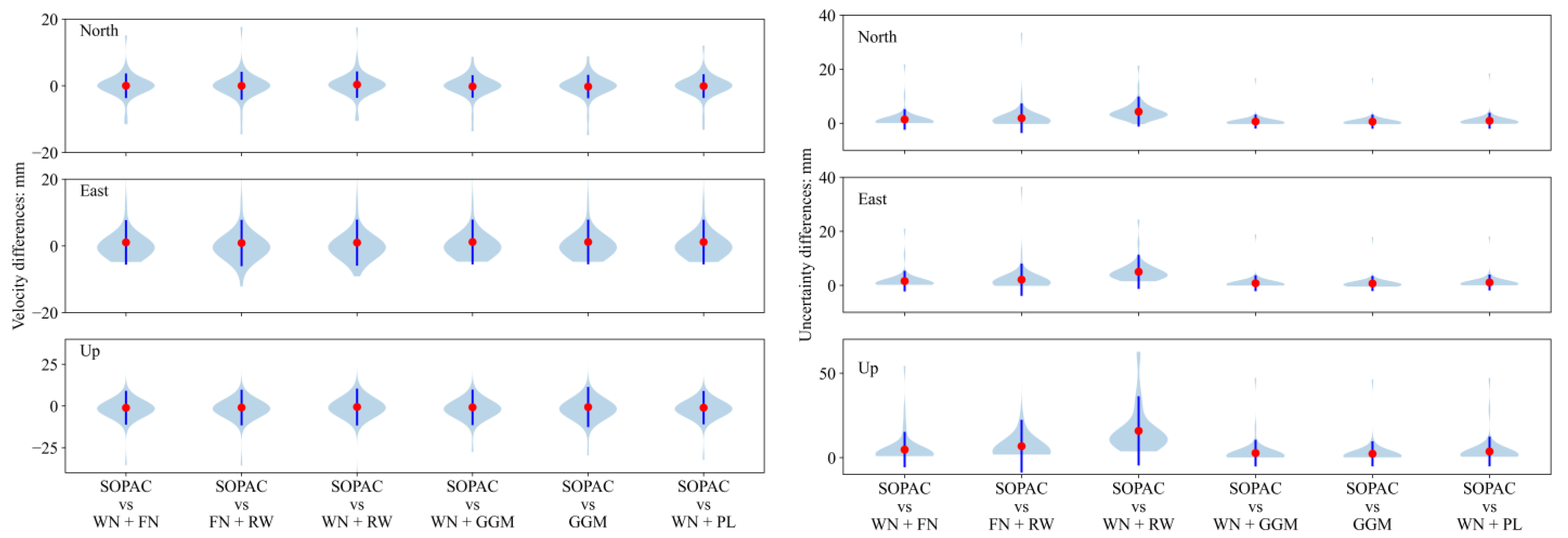 Remotesensing 14 06235 g007 Remotesensing 14 06235 g007