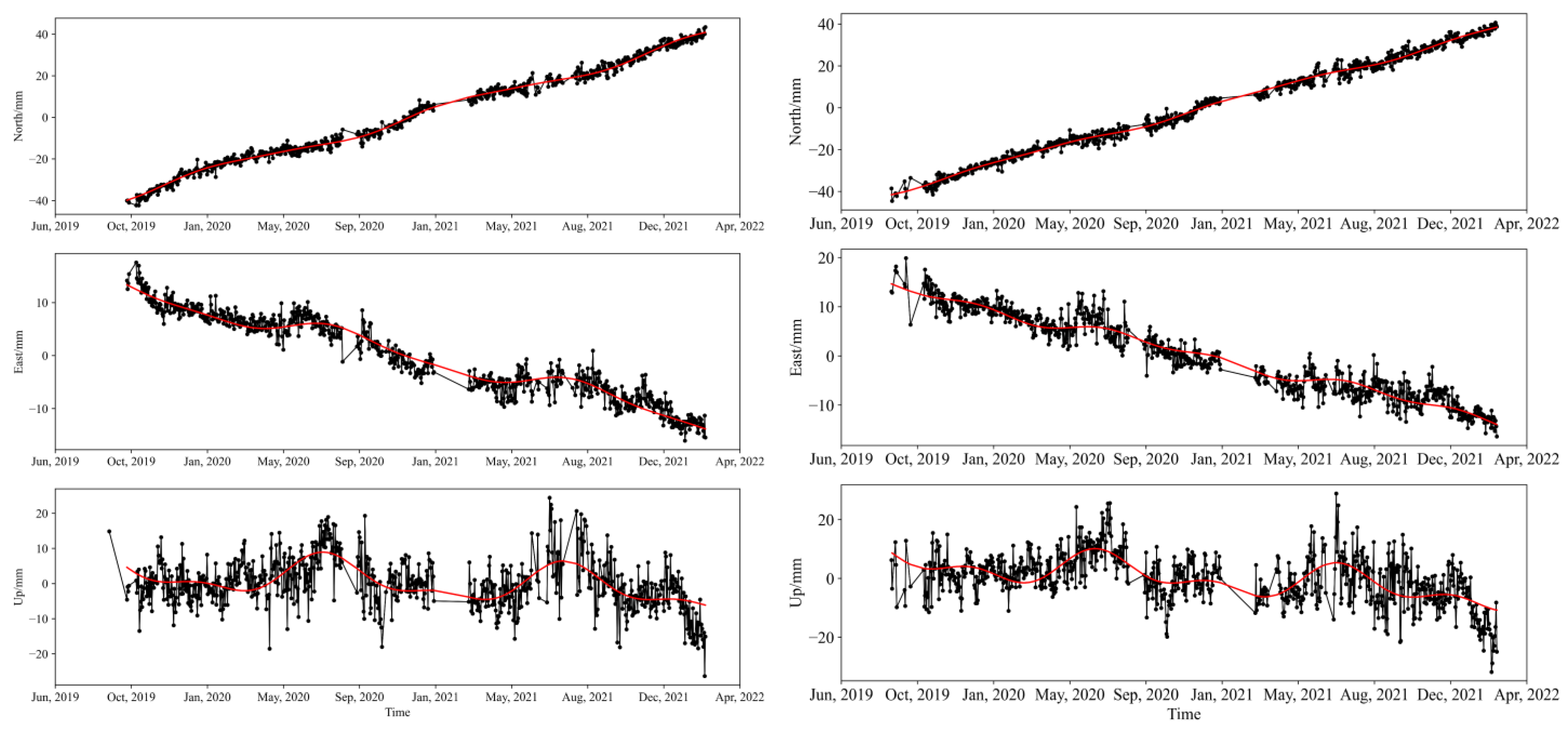 Remotesensing 14 06235 g008 Remotesensing 14 06235 g008