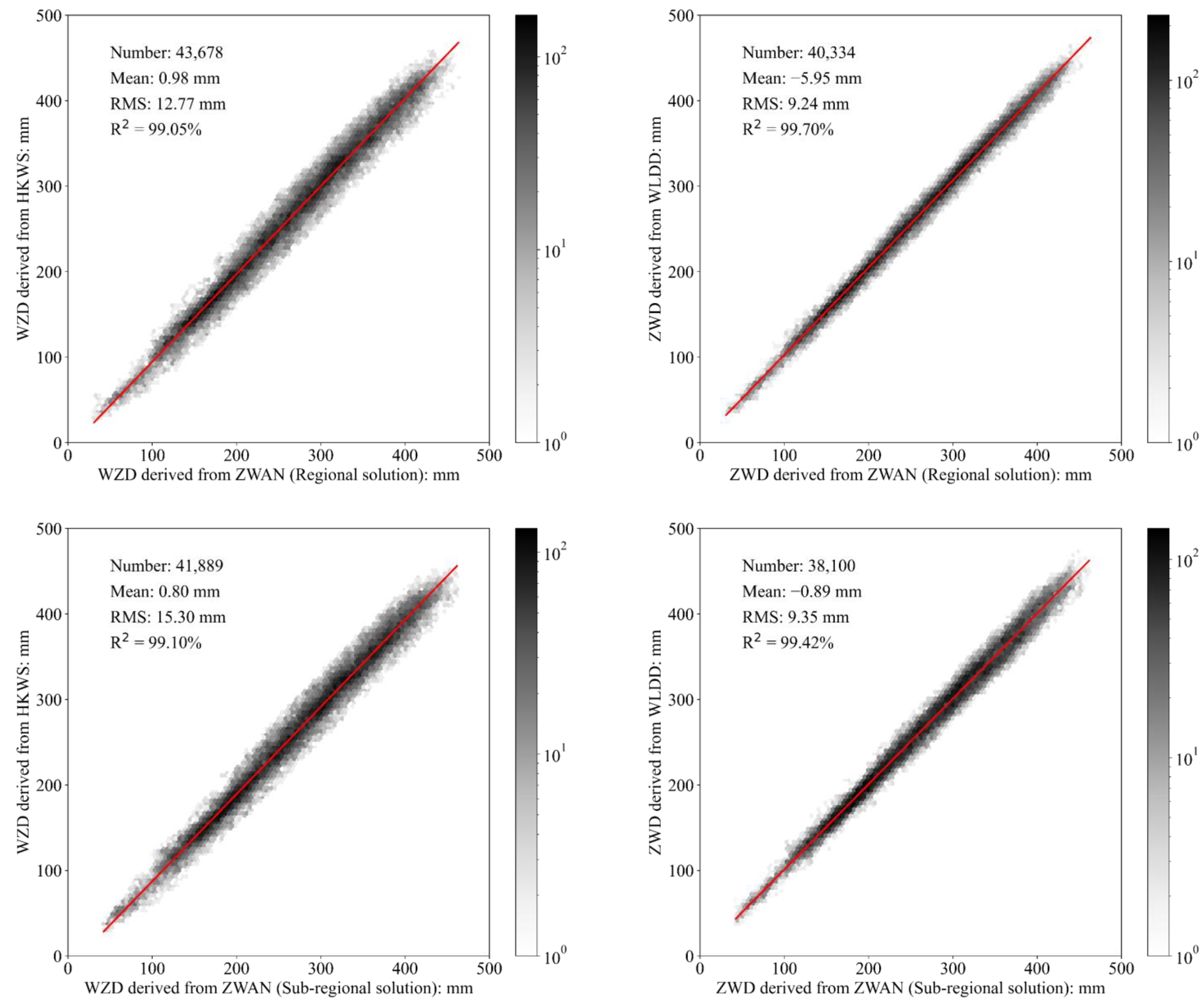 Remotesensing 14 06235 g010 Remotesensing 14 06235 g010