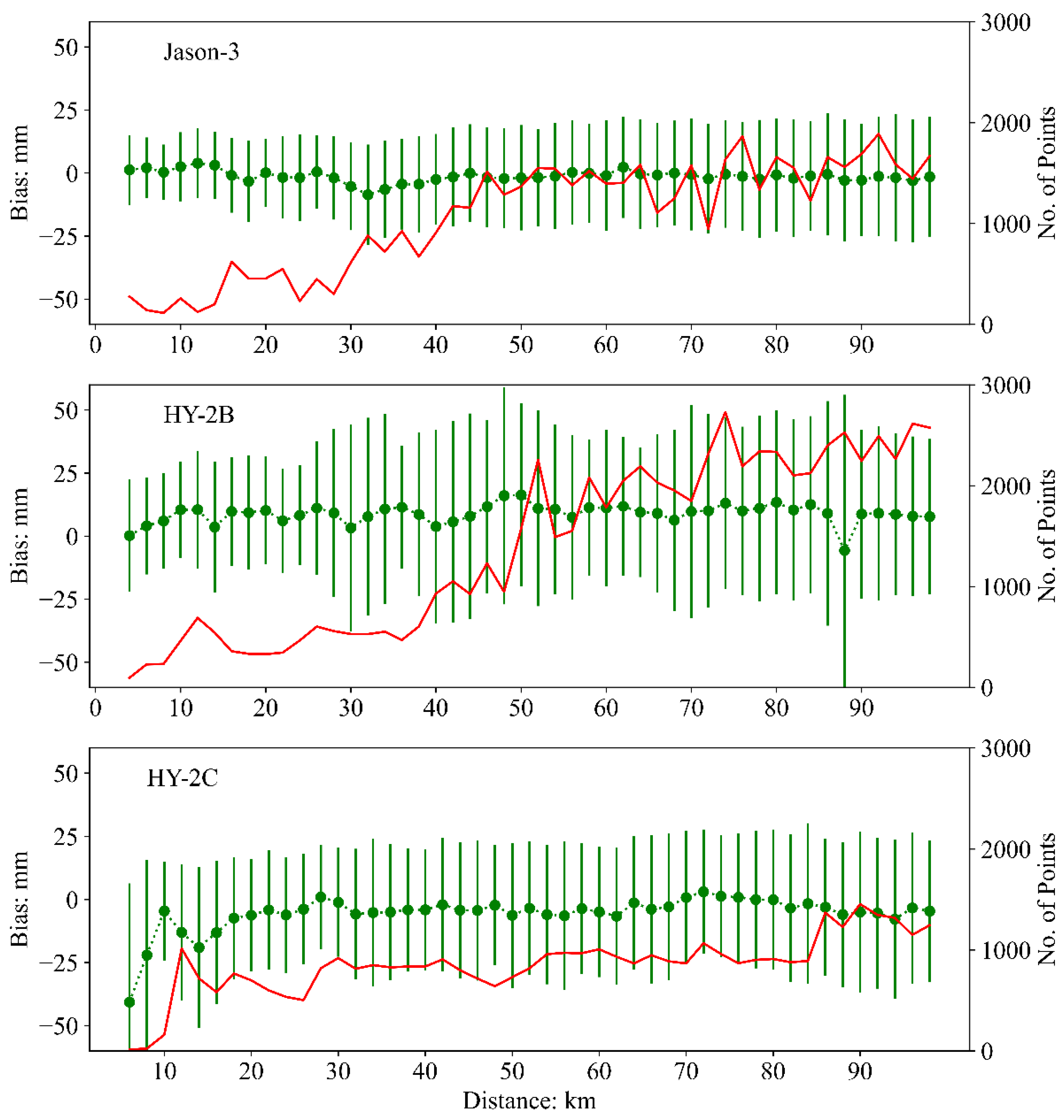 Remotesensing 14 06235 g011 Remotesensing 14 06235 g011