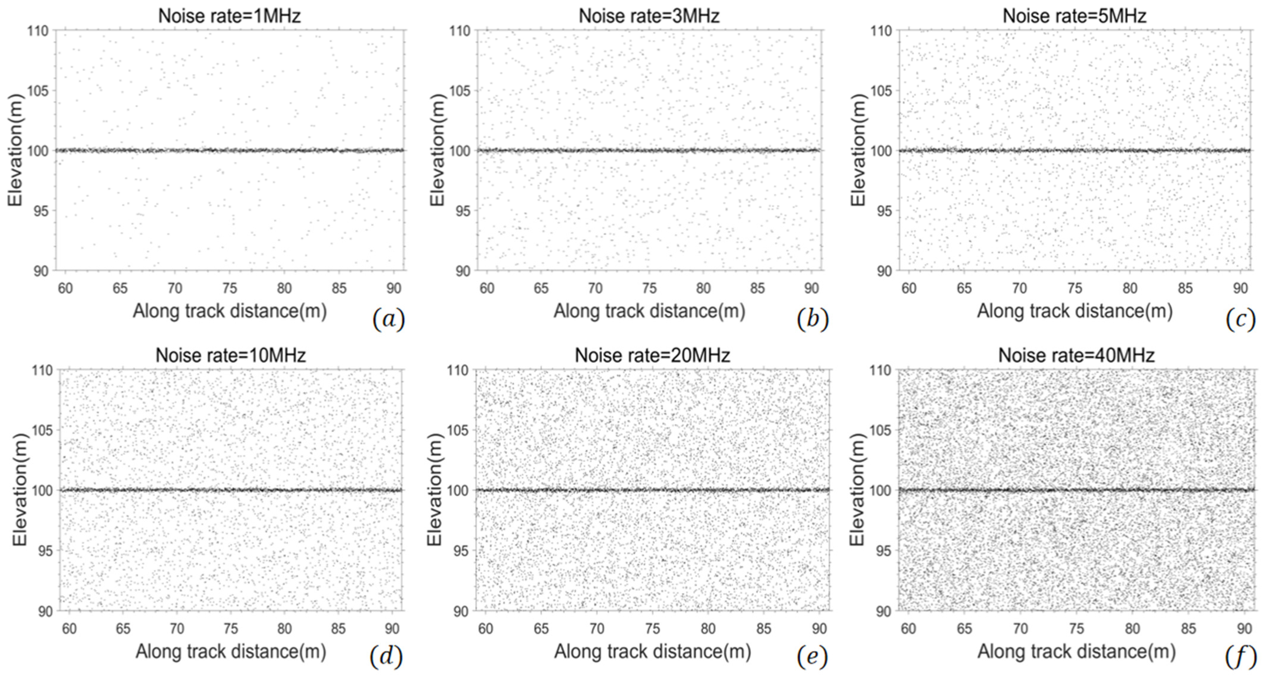 Remotesensing 14 06236 g005