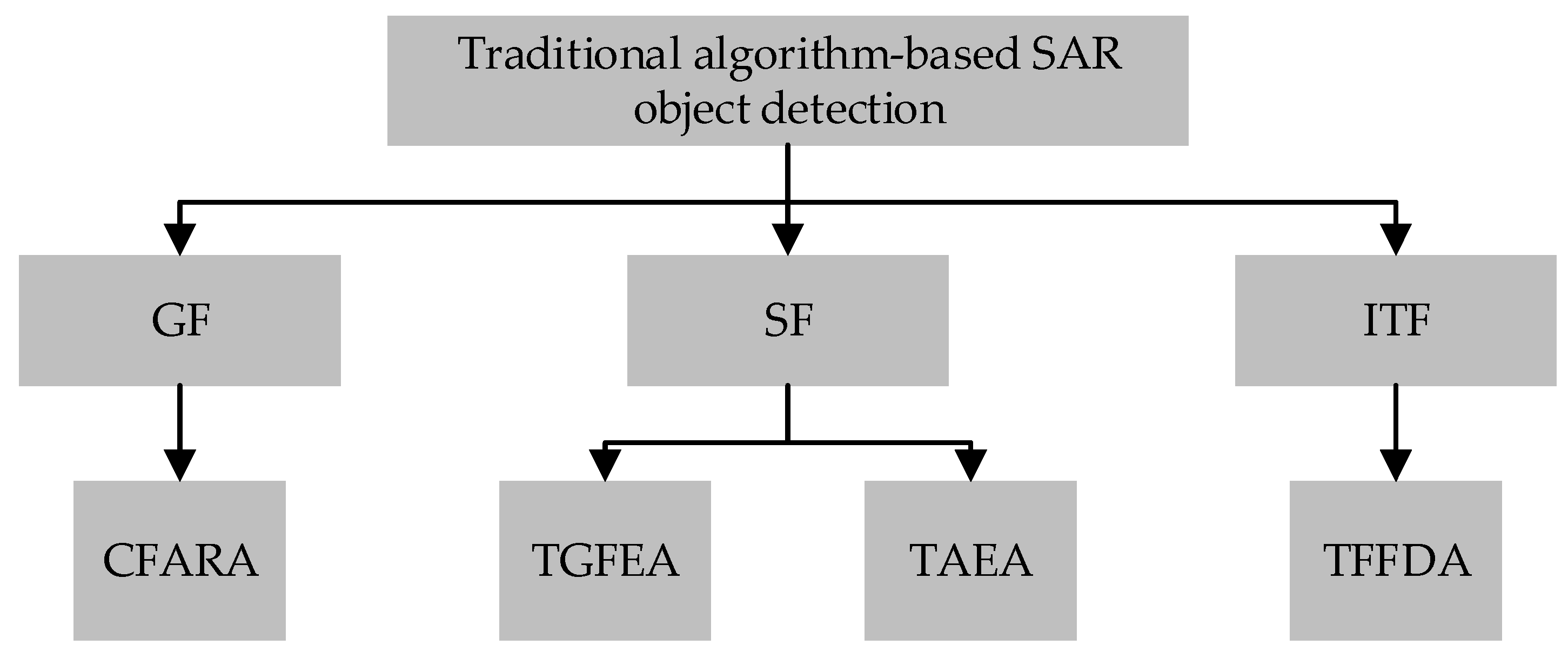 Remotesensing 14 06240 g002 Remotesensing 14 06240 g002
