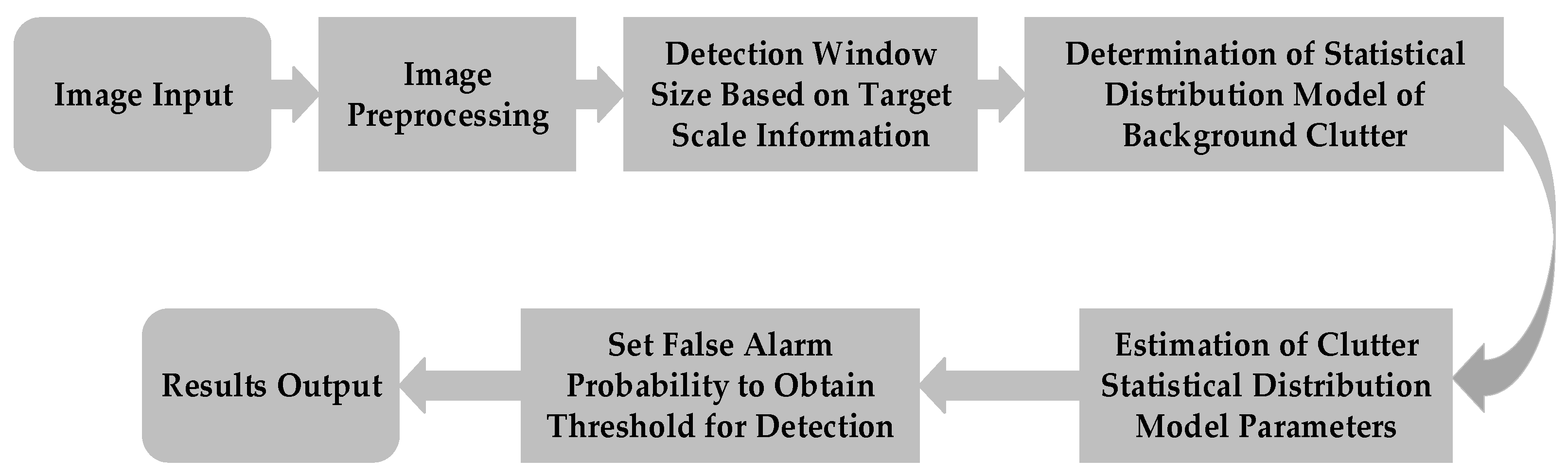 Remotesensing 14 06240 g003 Remotesensing 14 06240 g003