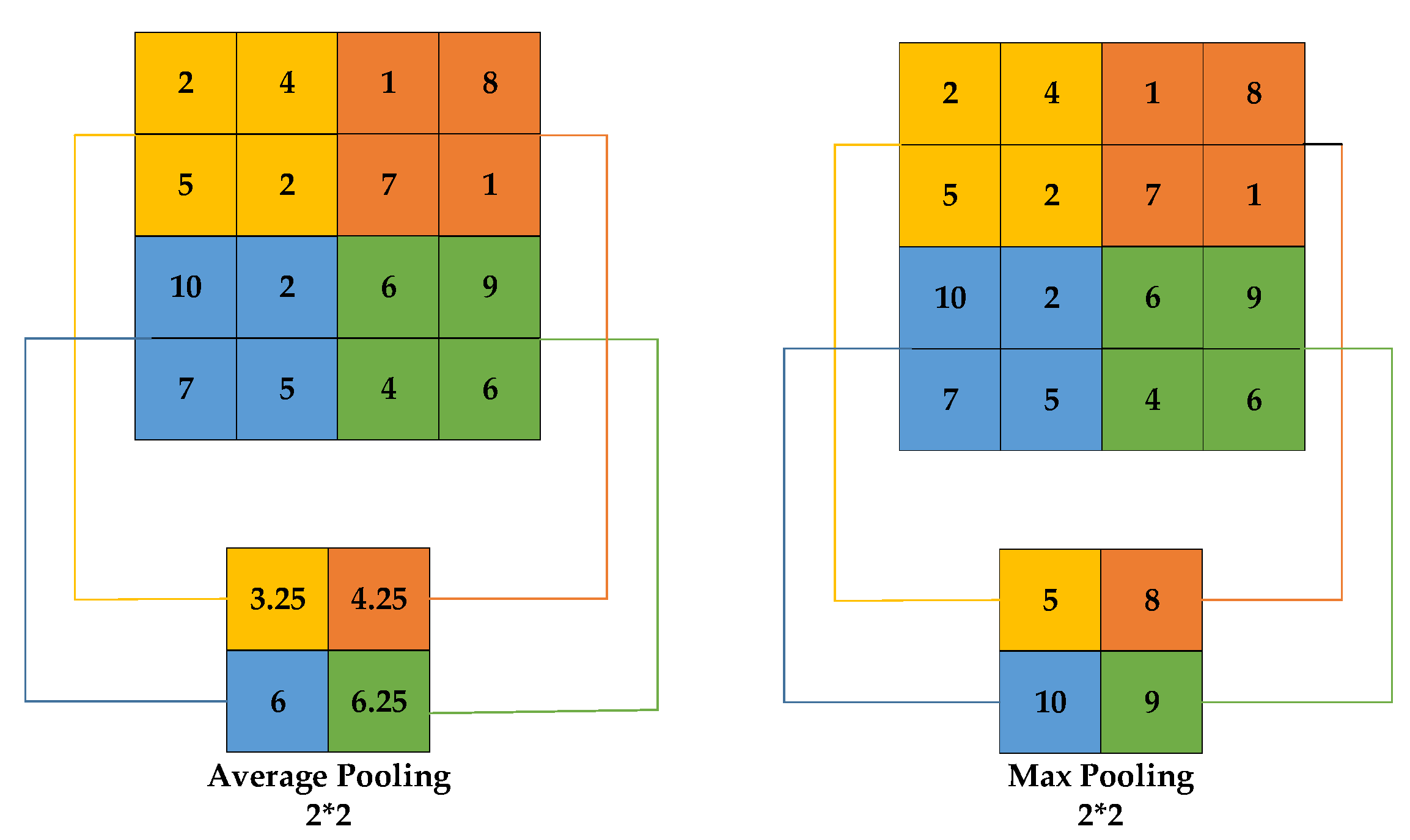 Remotesensing 14 06240 g008 Remotesensing 14 06240 g008
