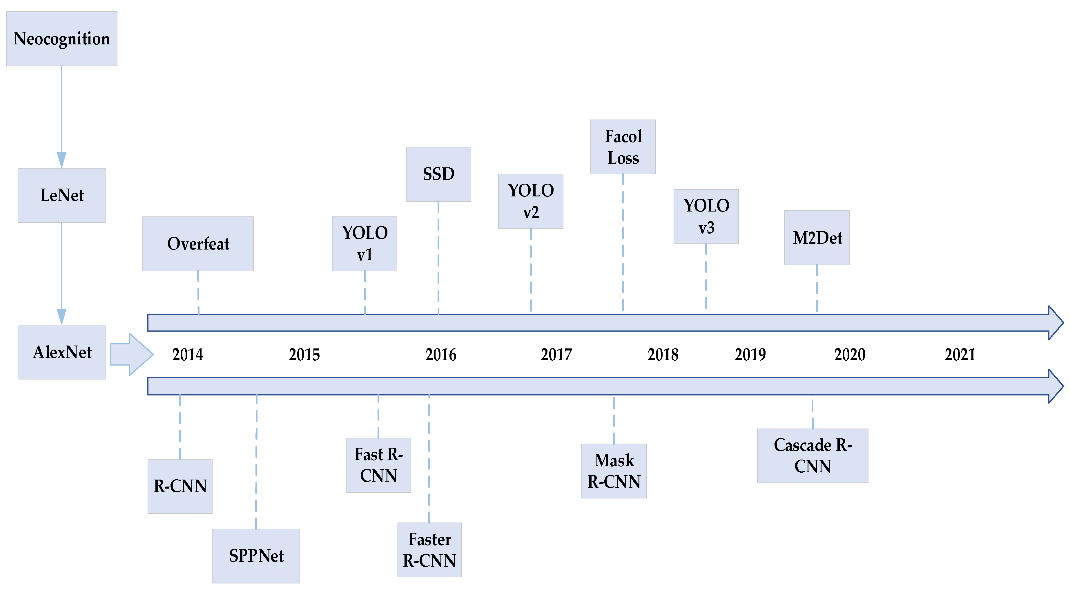 Remotesensing 14 06240 g009 Remotesensing 14 06240 g009