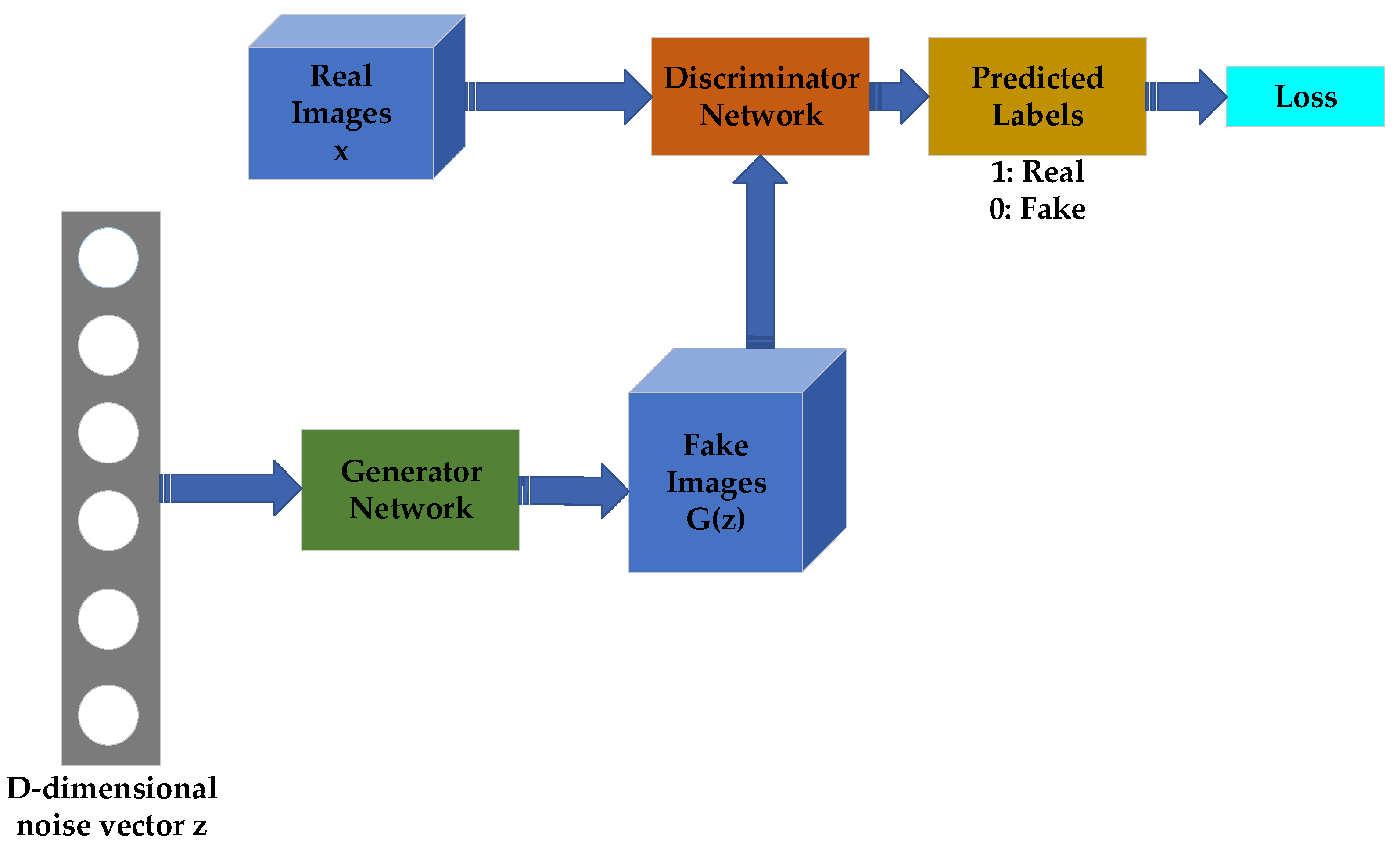 Remotesensing 14 06240 g011 Remotesensing 14 06240 g011