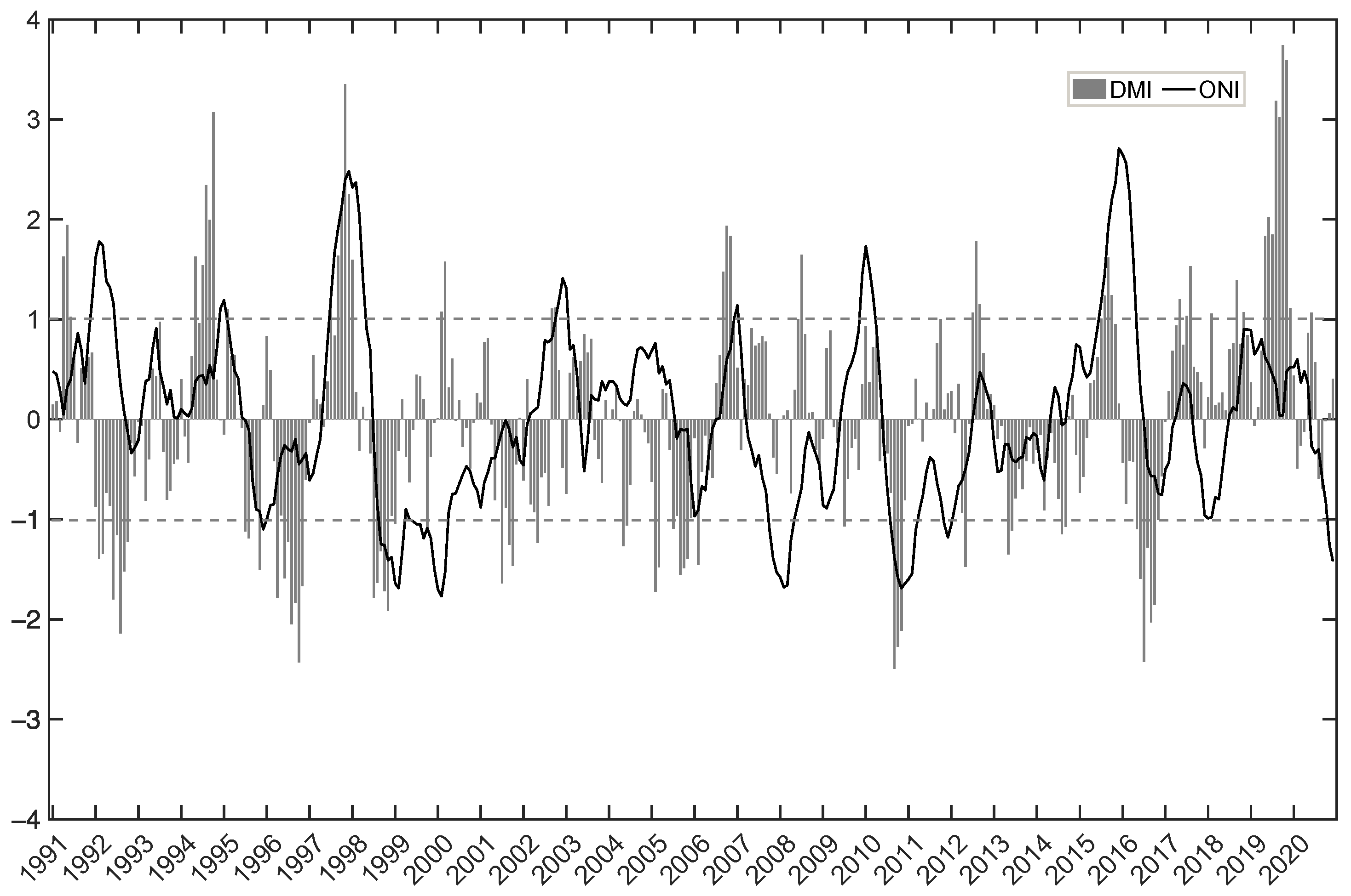 Remotesensing 14 06242 g001