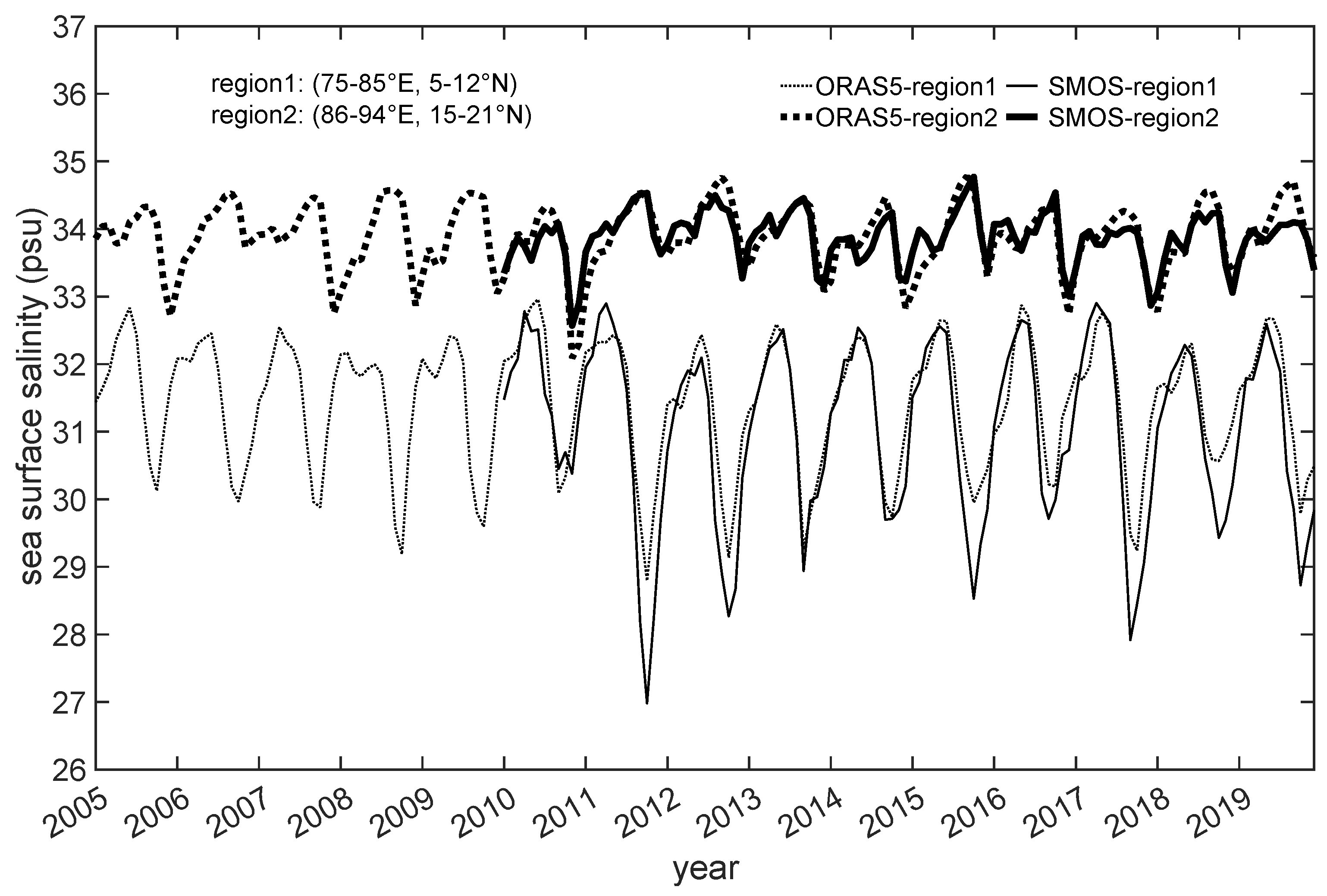 Remotesensing 14 06242 g004