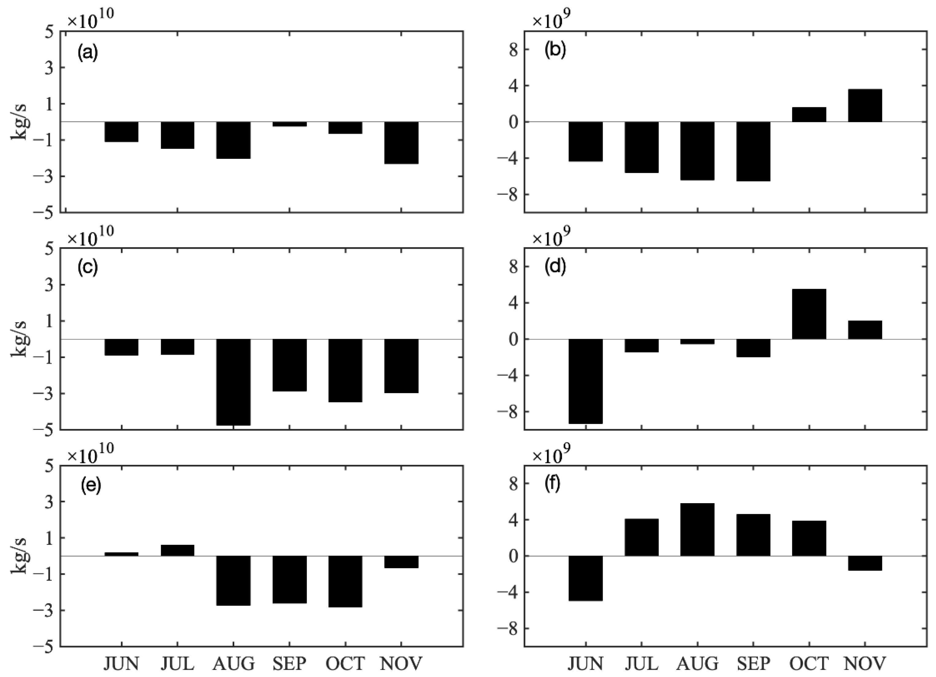 Remotesensing 14 06242 g009