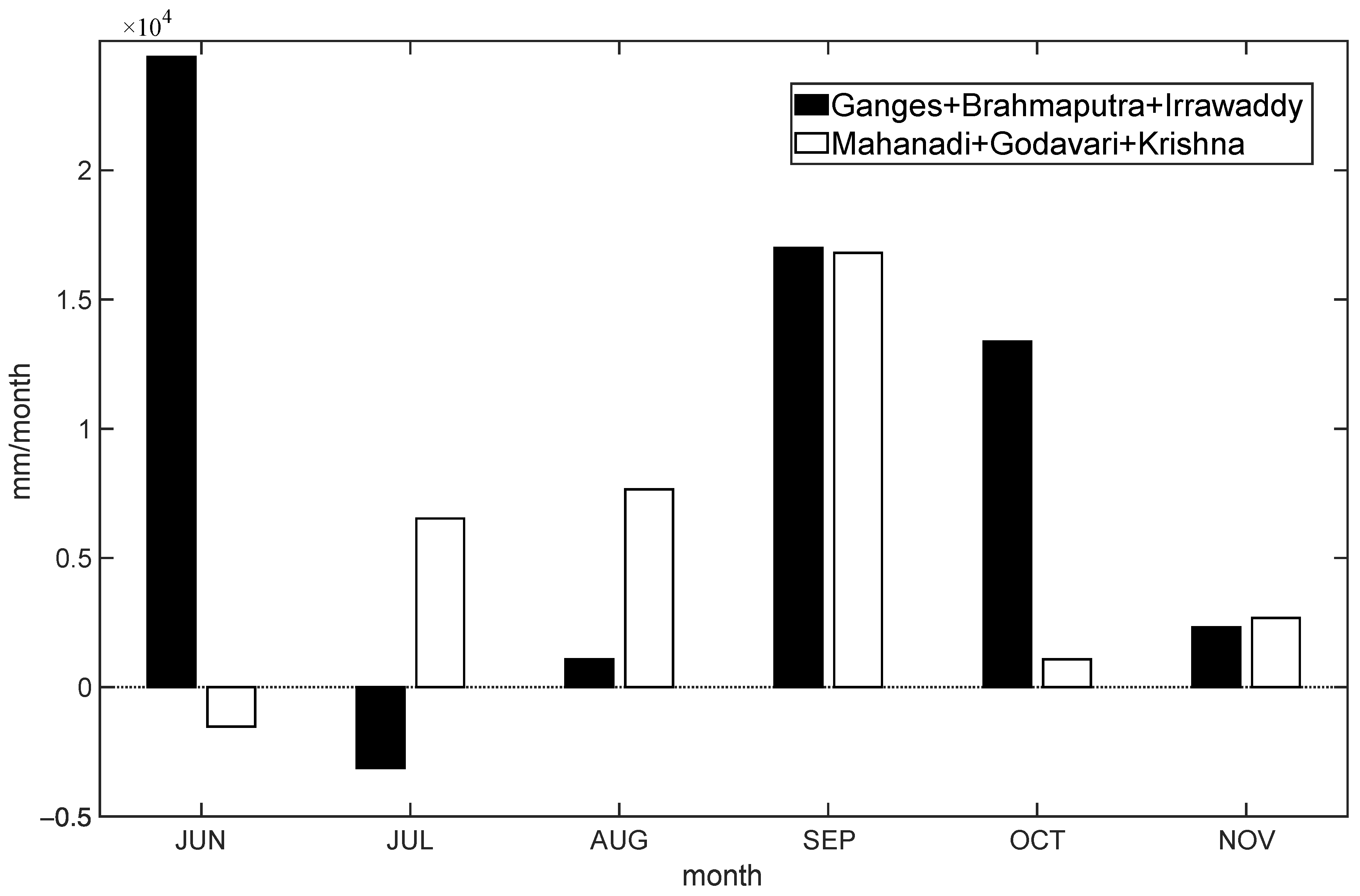 Remotesensing 14 06242 g011