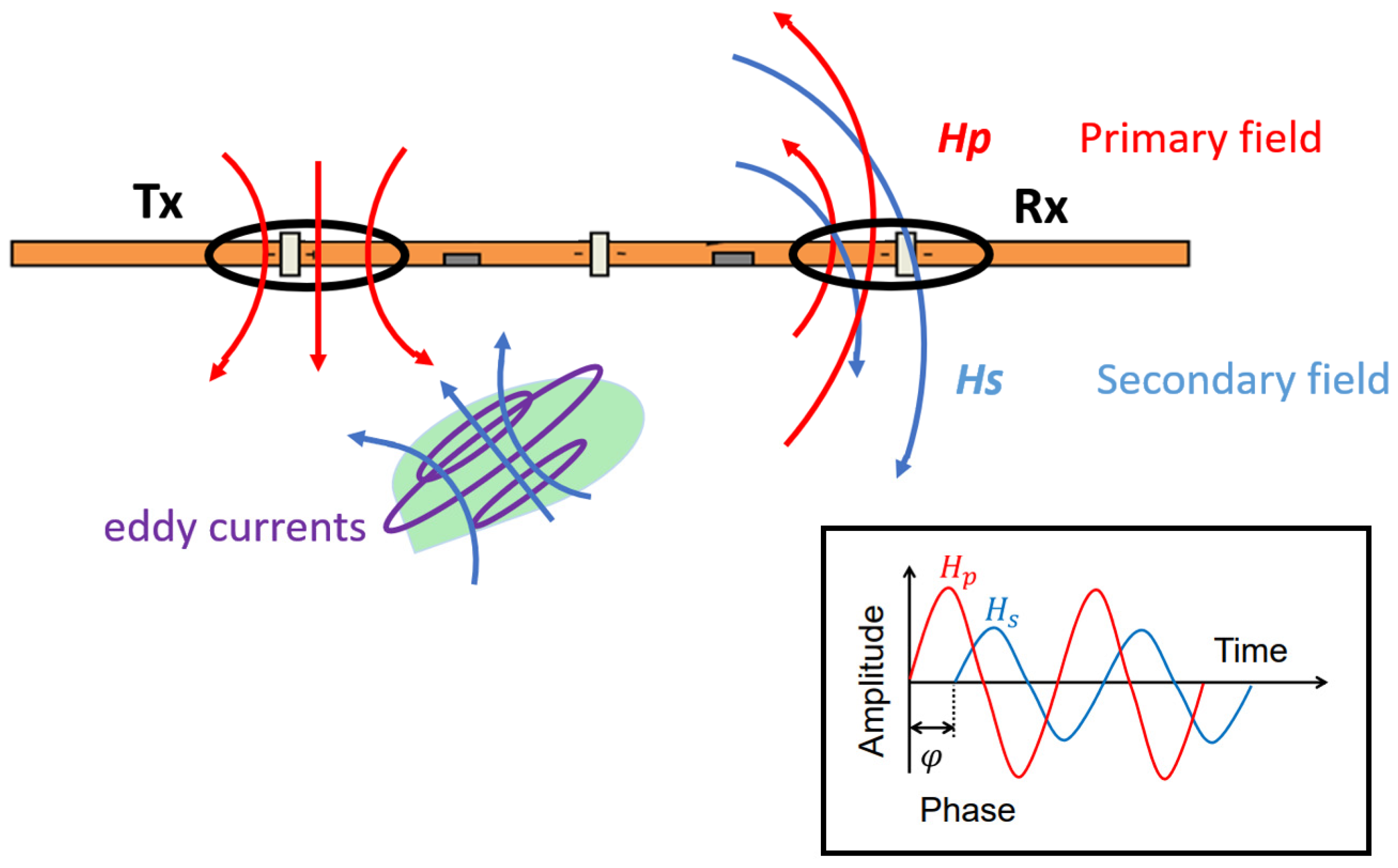 Remotesensing 14 06243 g002 Remotesensing 14 06243 g002