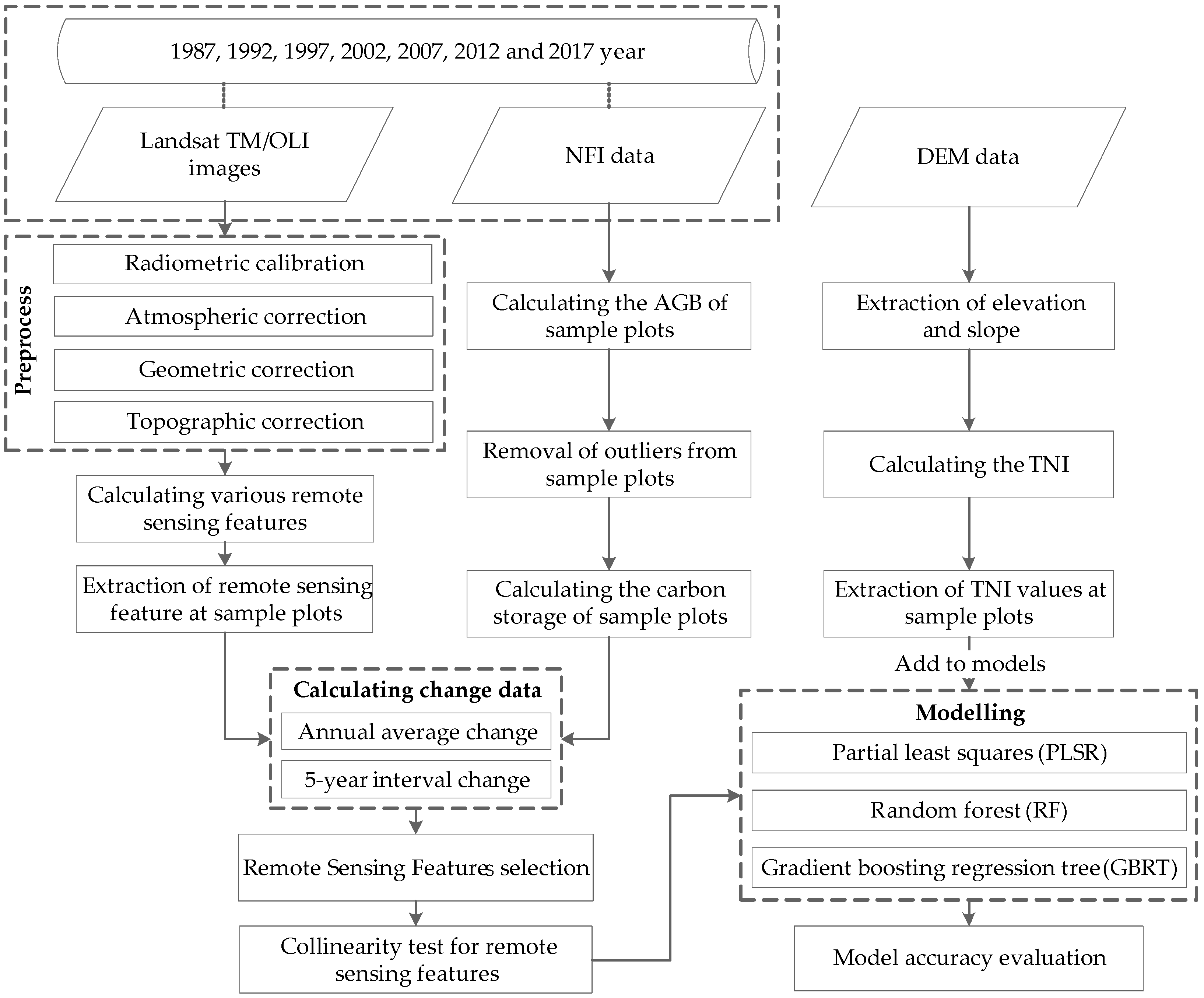 Remotesensing 14 06244 g002 Remotesensing 14 06244 g002