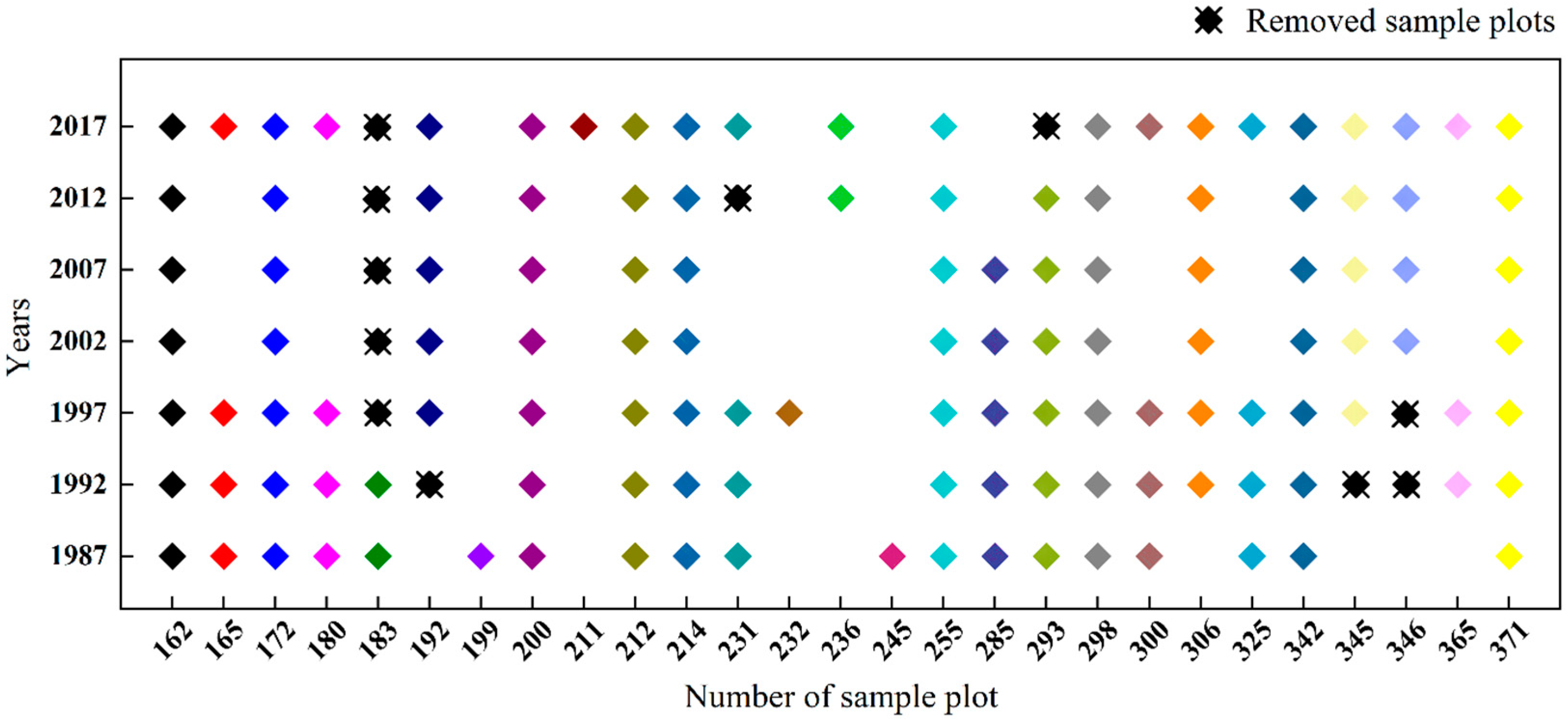 Remotesensing 14 06244 g003 Remotesensing 14 06244 g003