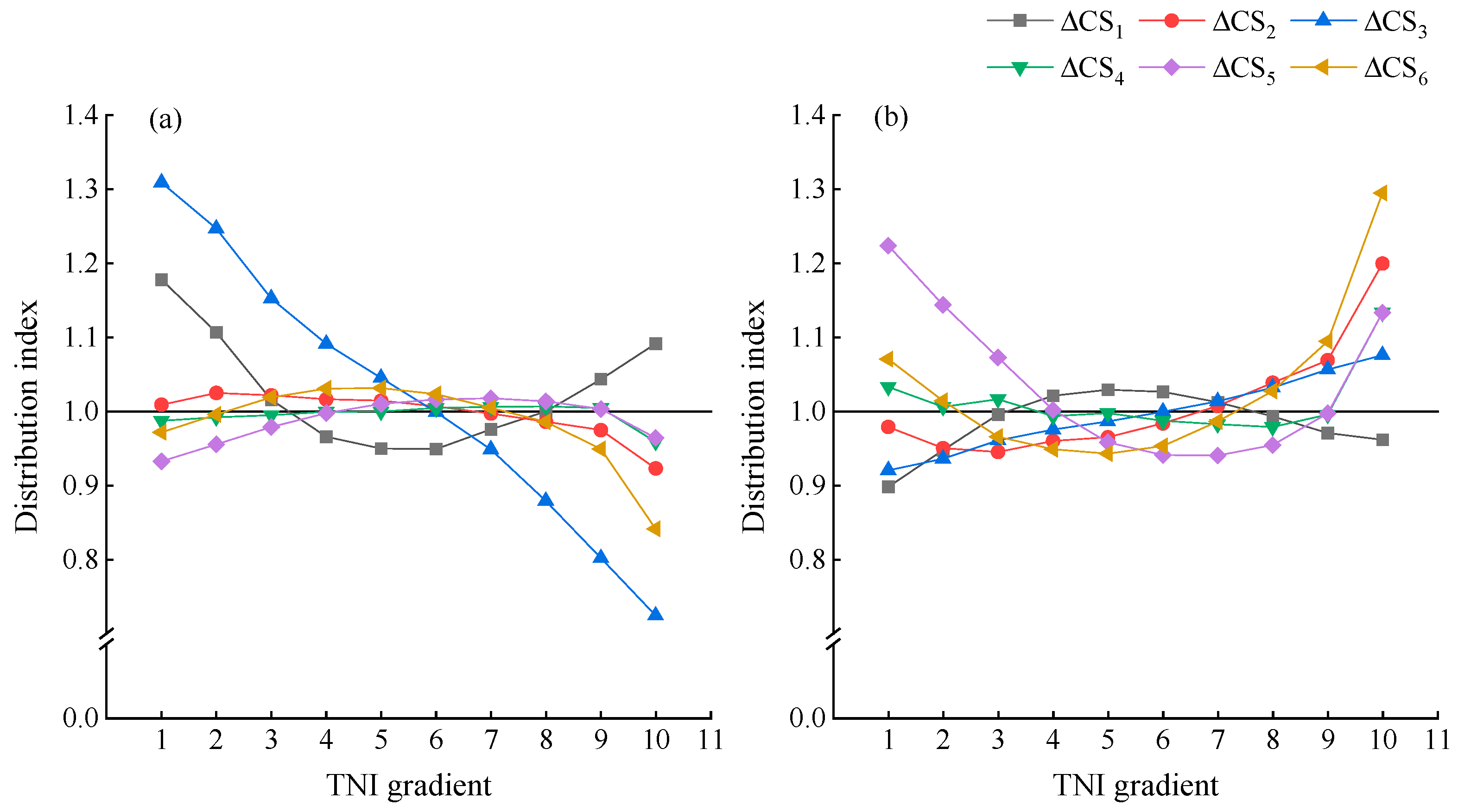 Remotesensing 14 06244 g010 Remotesensing 14 06244 g010
