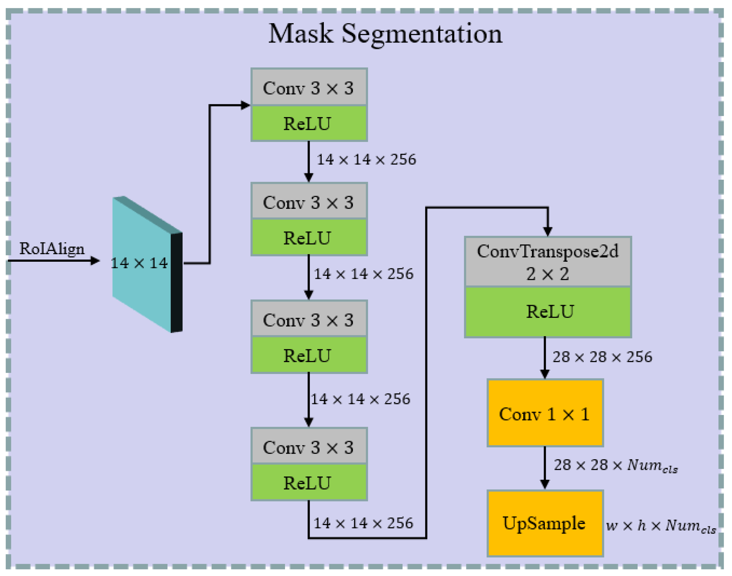 Remotesensing 14 06247 g012