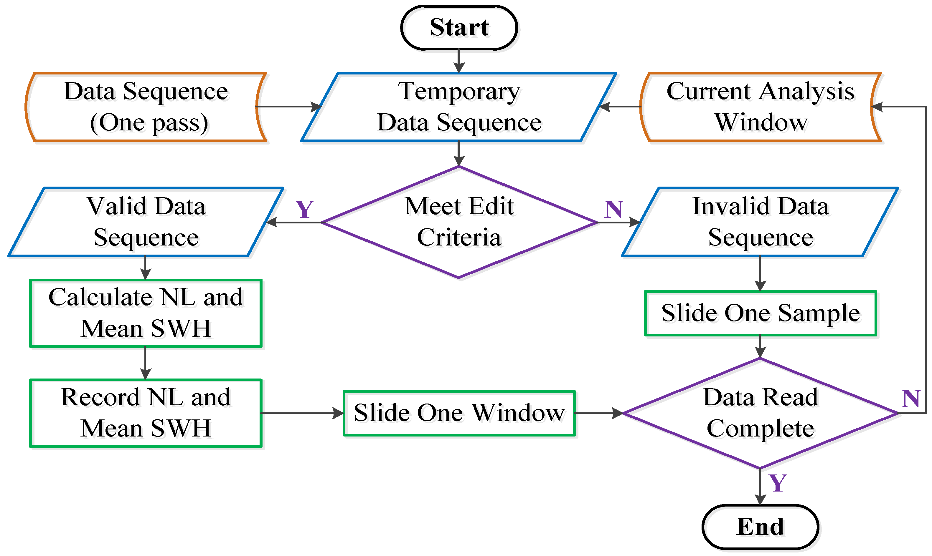 Remotesensing 14 06250 g004