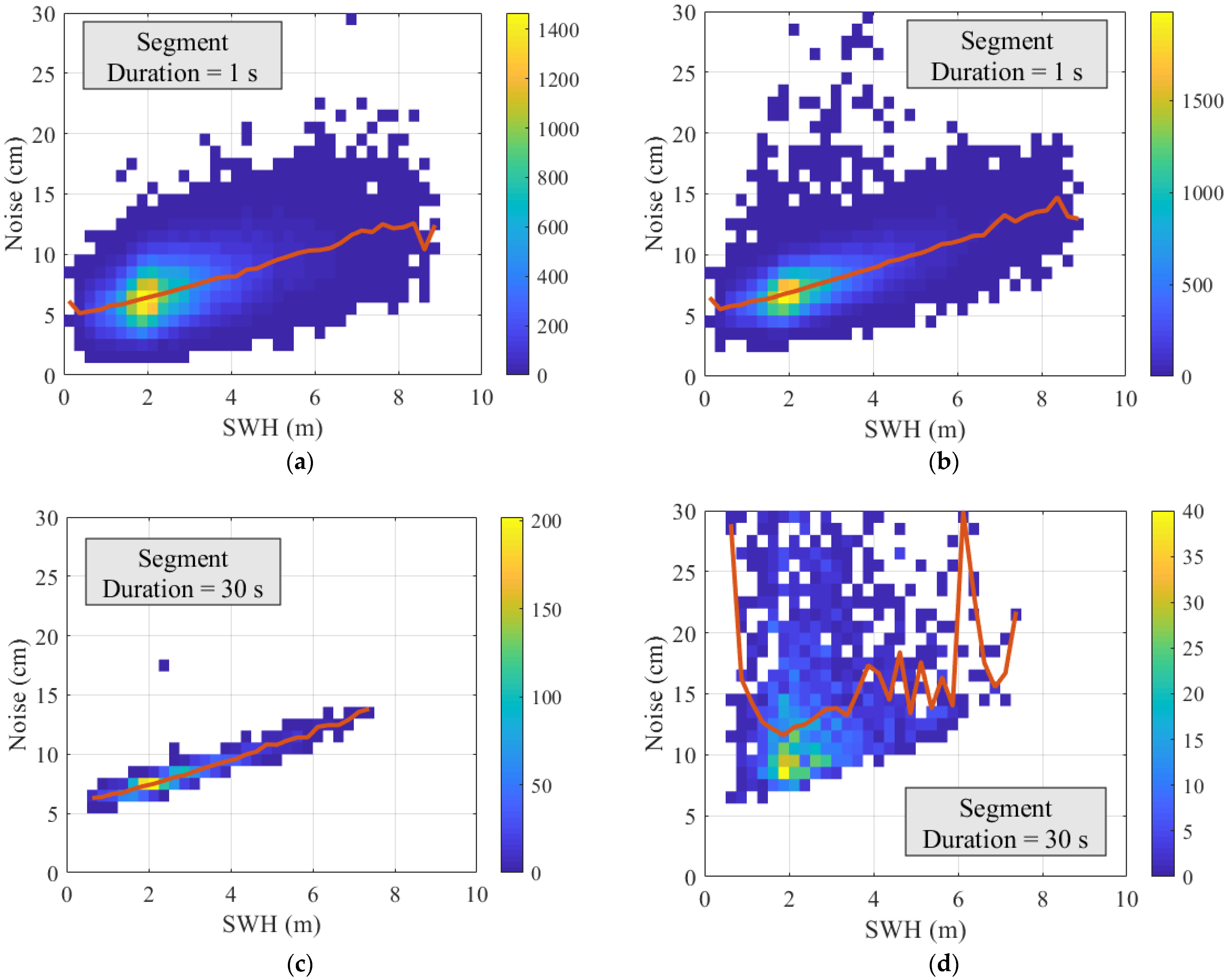 Remotesensing 14 06250 g005